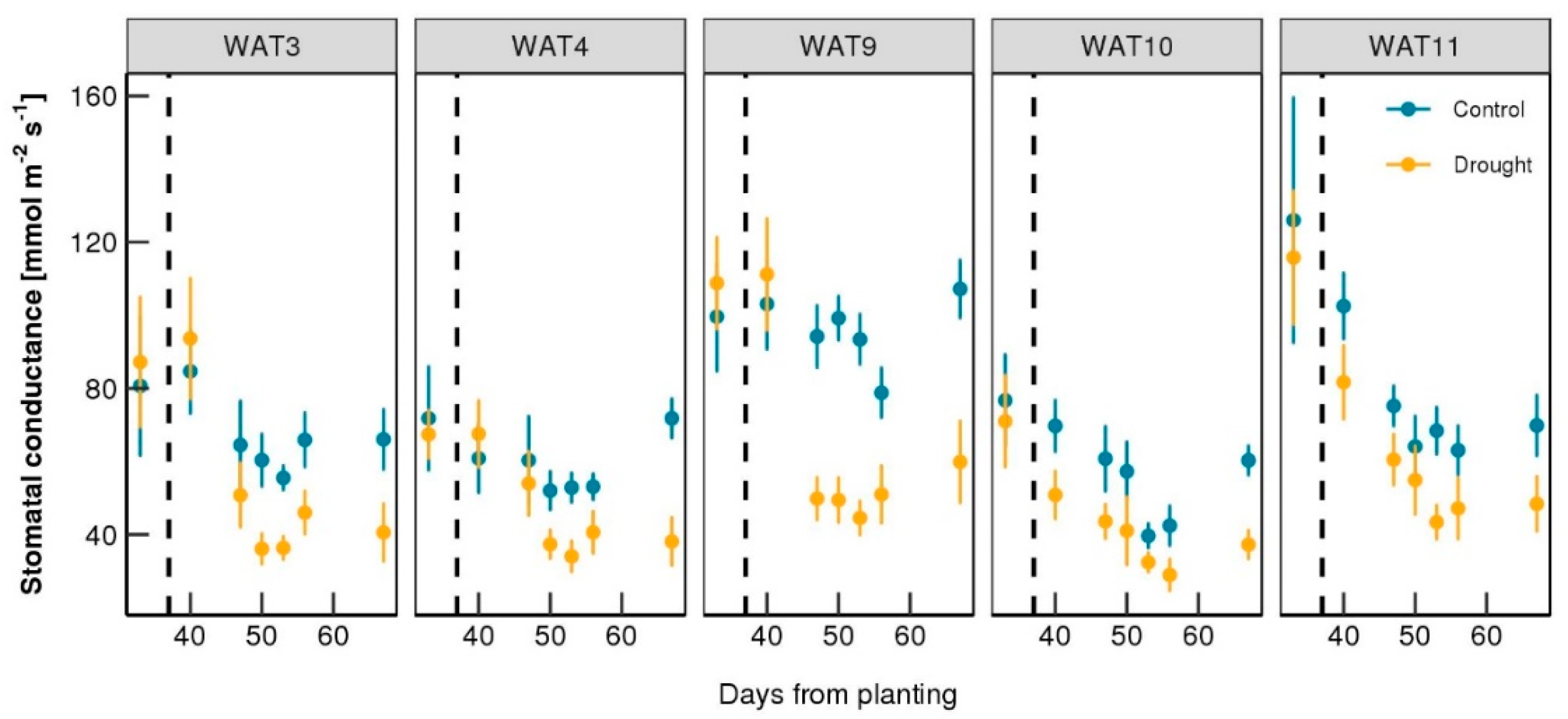 Agronomy 10 01194 g004
