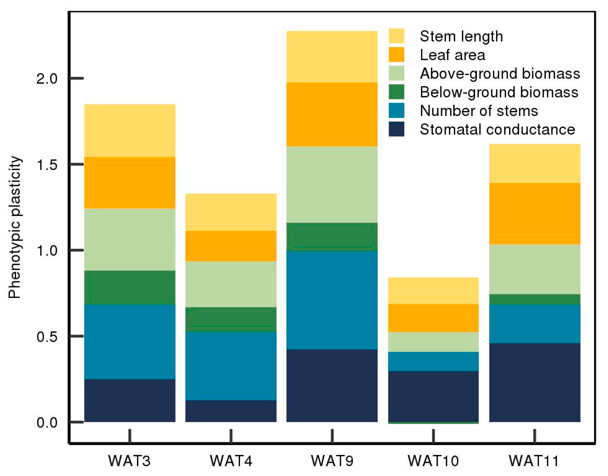Agronomy 10 01194 g005