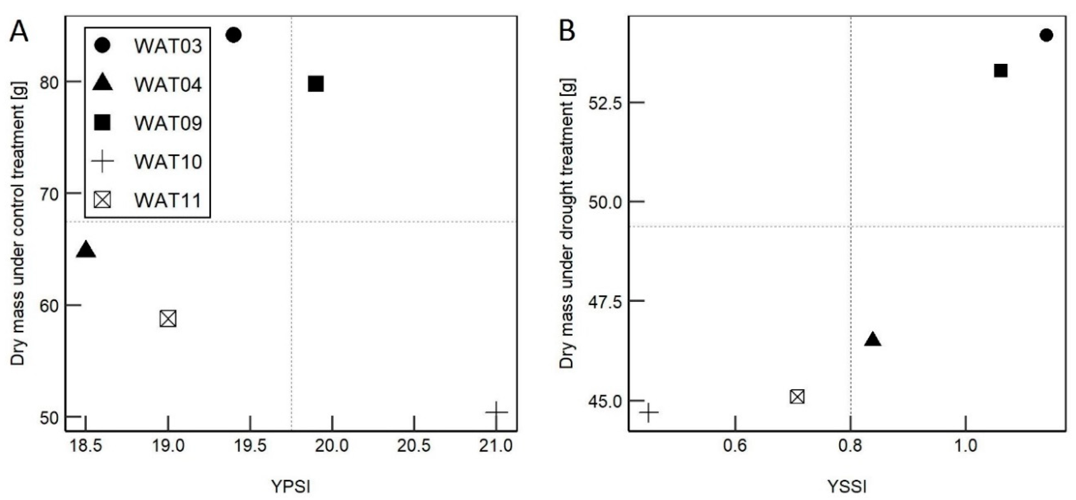 Agronomy 10 01194 g006