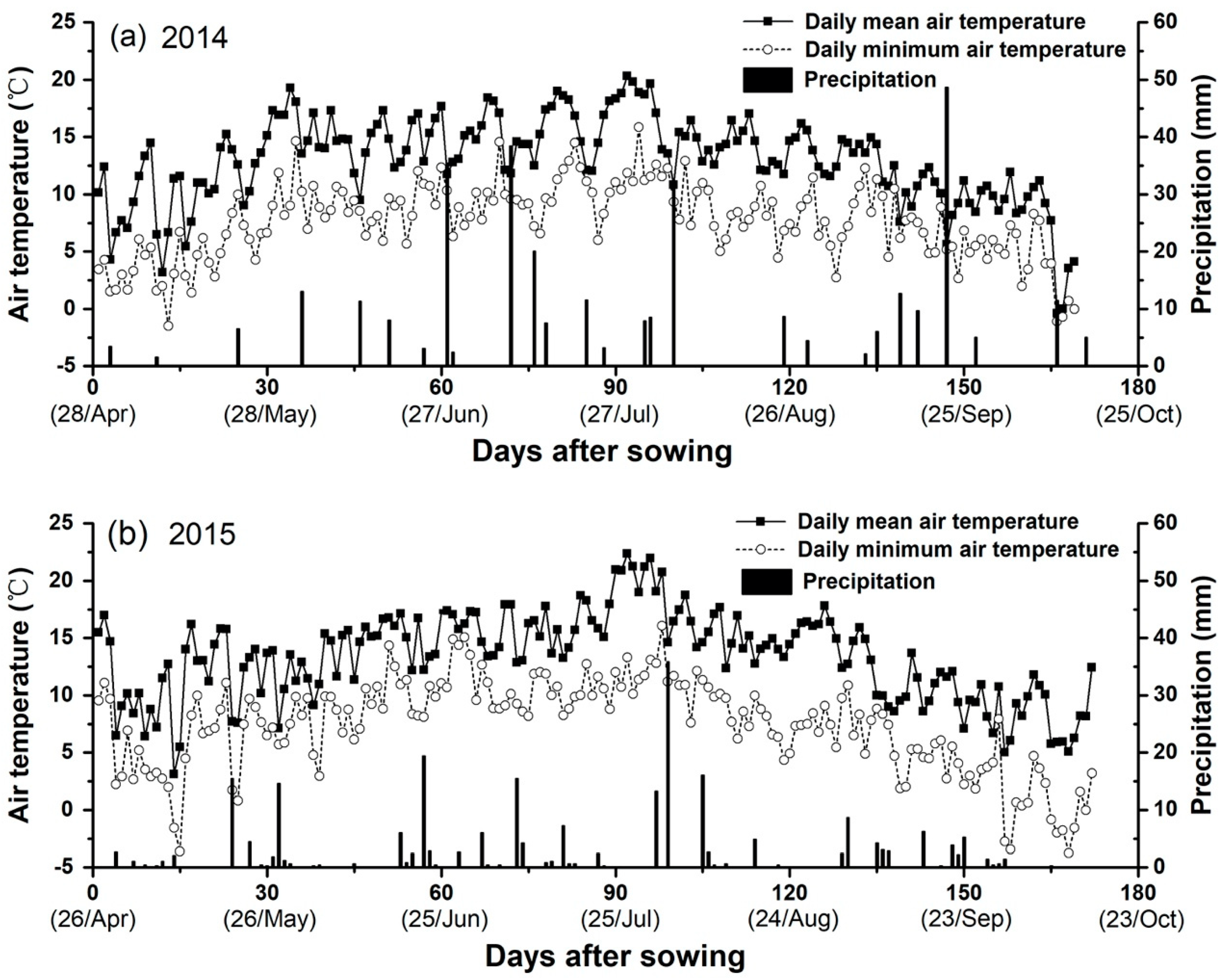 Agronomy 10 01195 g001 Agronomy 10 01195 g001