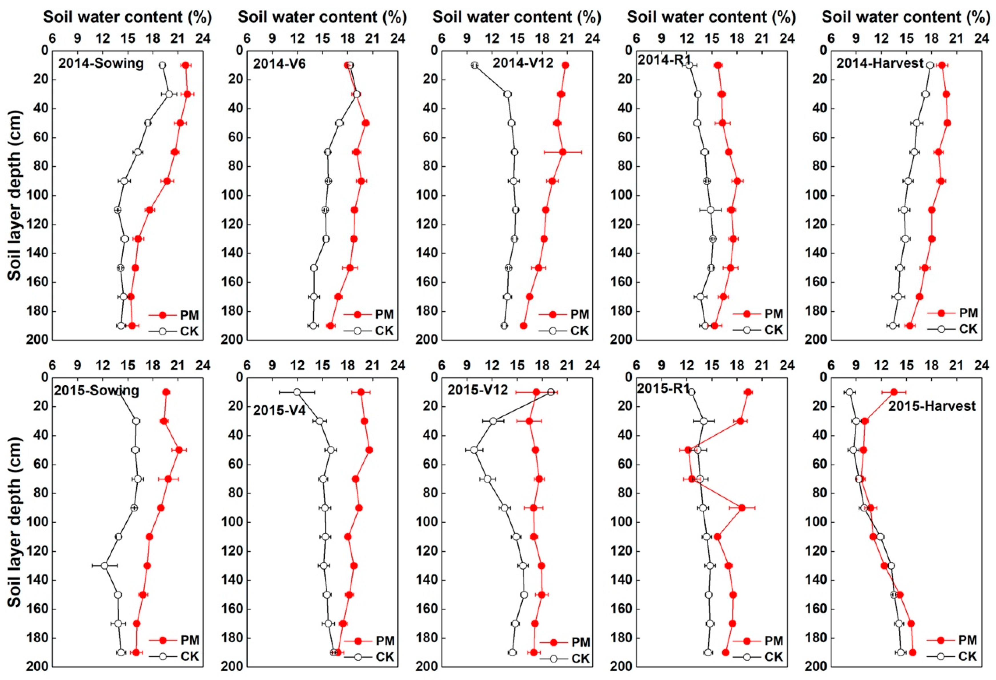 Agronomy 10 01195 g002 Agronomy 10 01195 g002