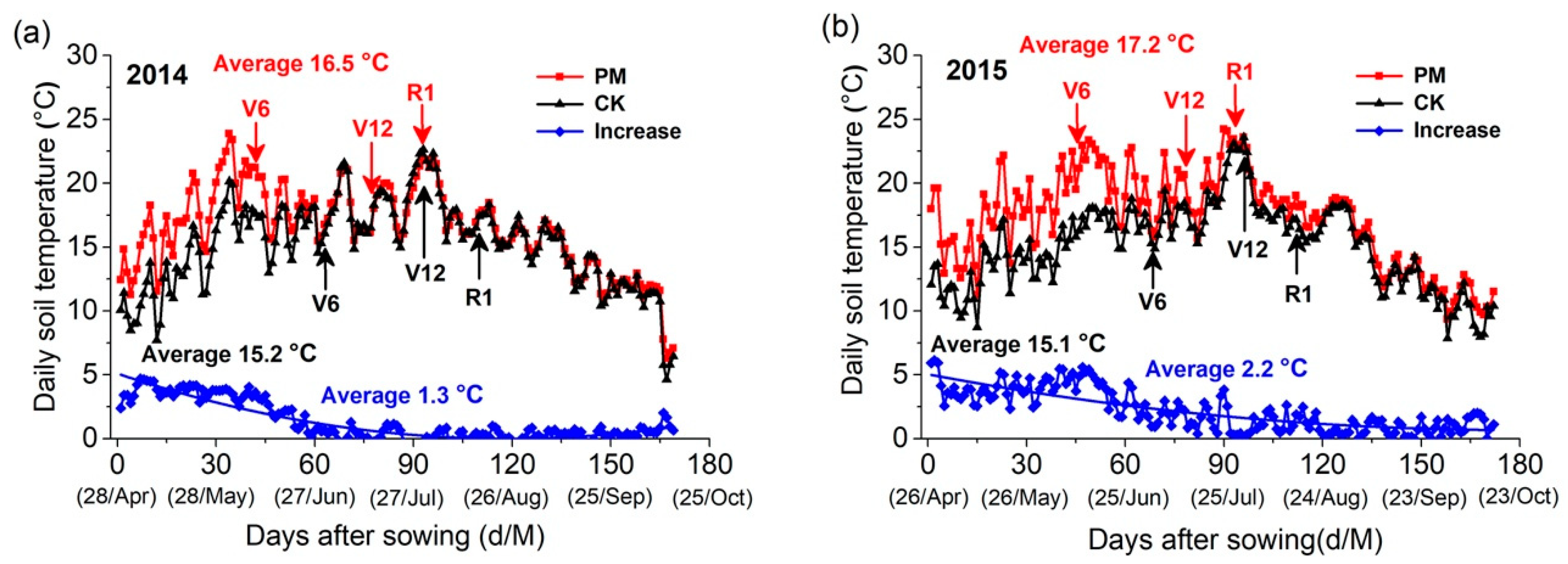 Agronomy 10 01195 g003 Agronomy 10 01195 g003