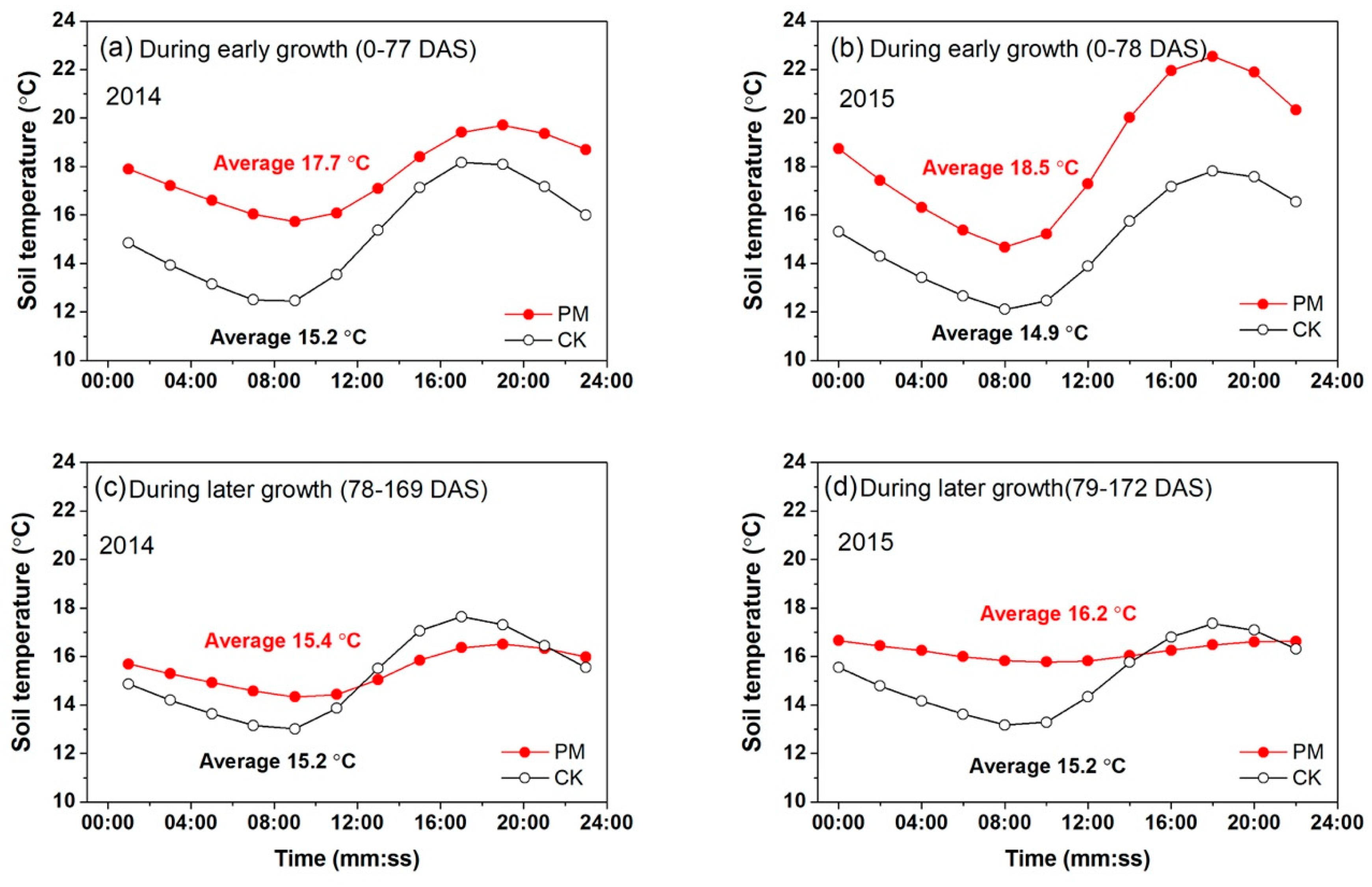 Agronomy 10 01195 g004 Agronomy 10 01195 g004