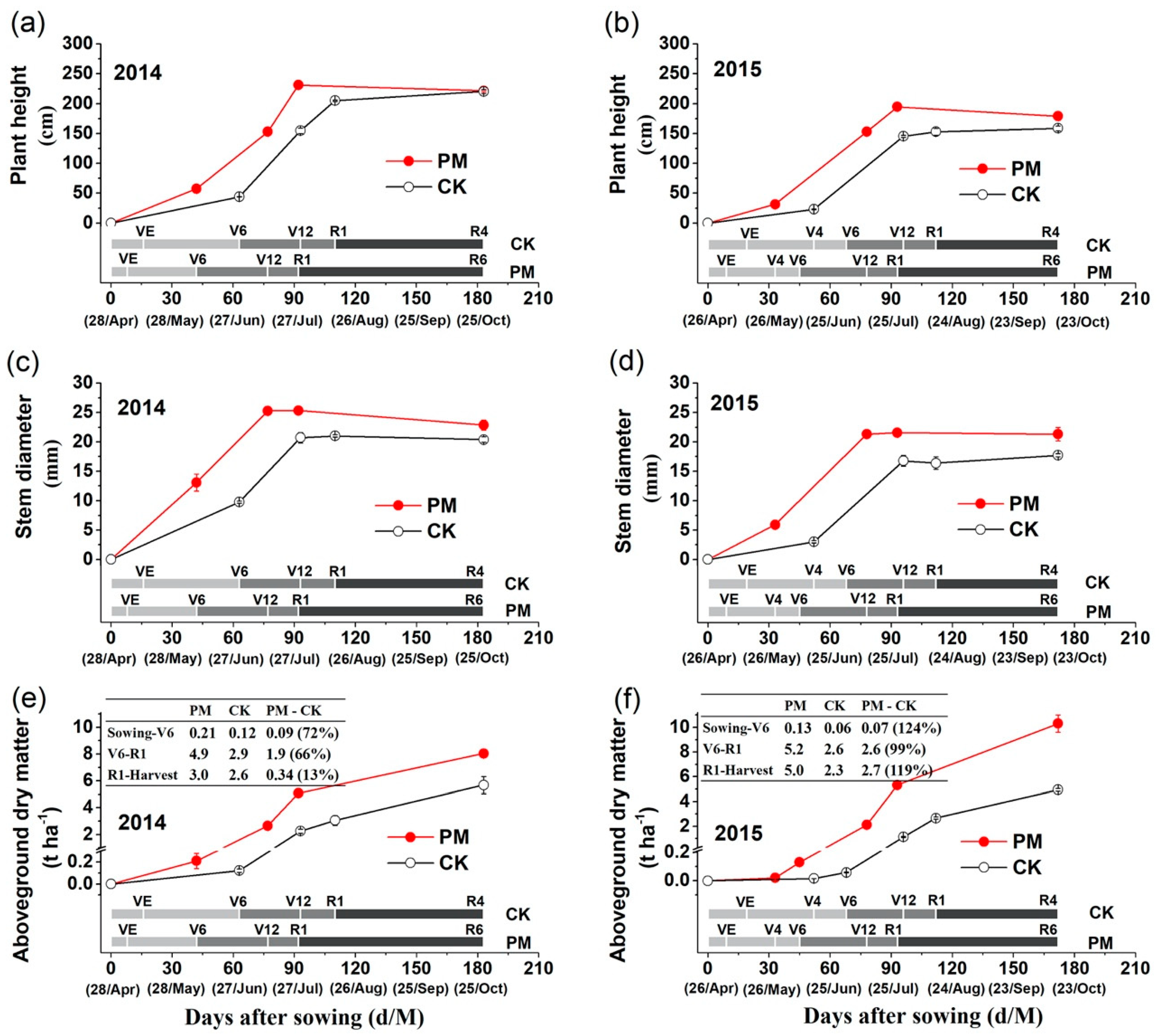 Agronomy 10 01195 g005 Agronomy 10 01195 g005