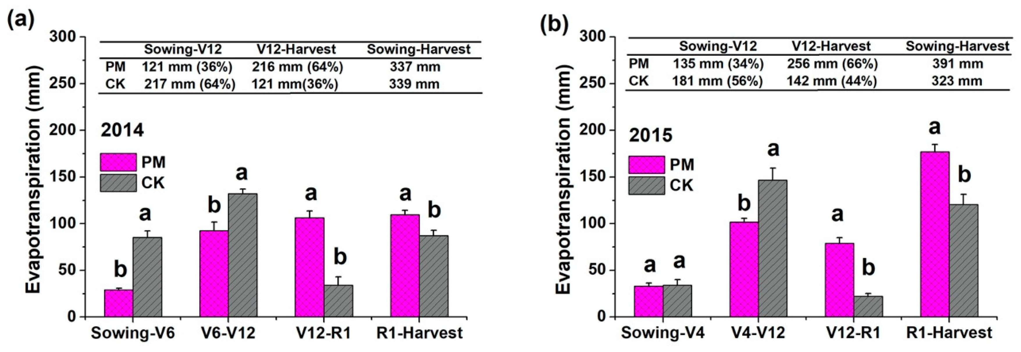 Agronomy 10 01195 g006 Agronomy 10 01195 g006