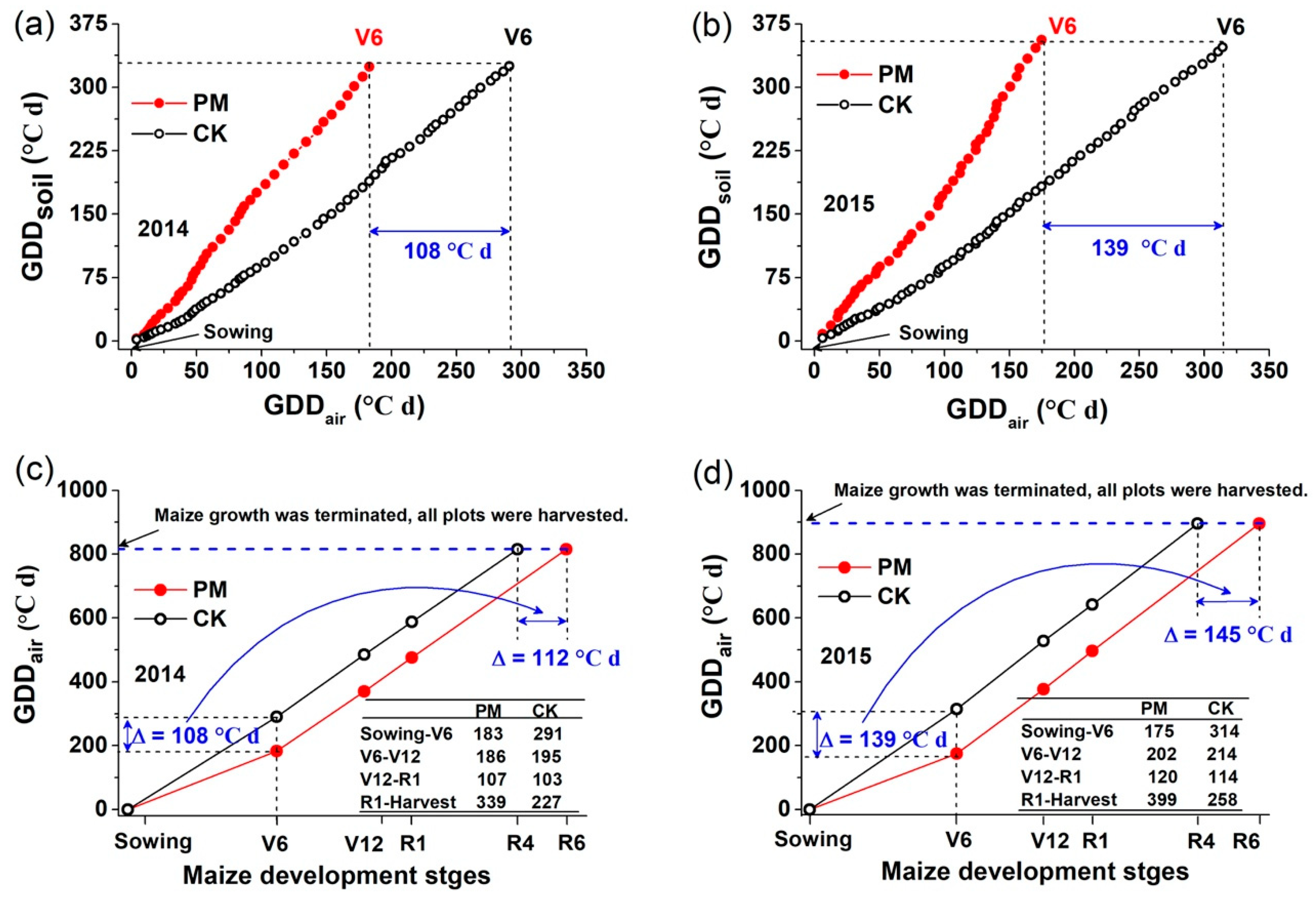 Agronomy 10 01195 g007 Agronomy 10 01195 g007