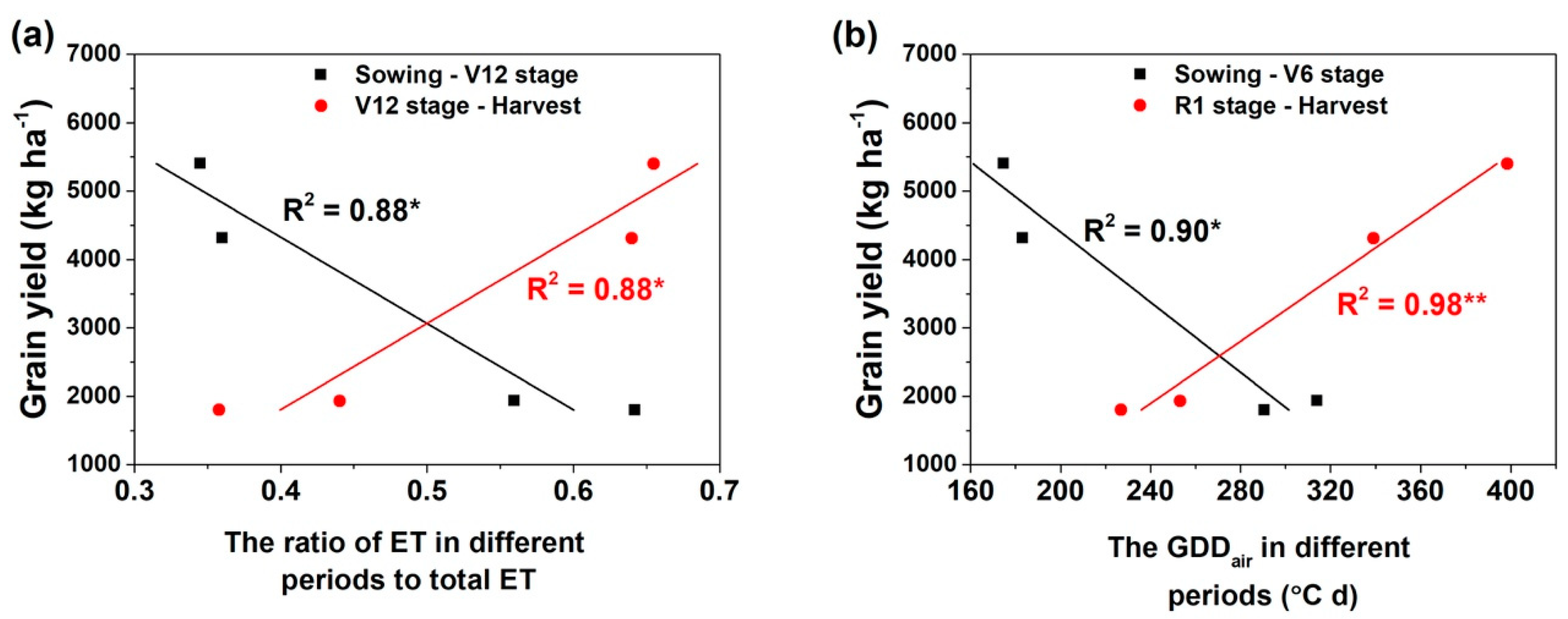 Agronomy 10 01195 g008 Agronomy 10 01195 g008