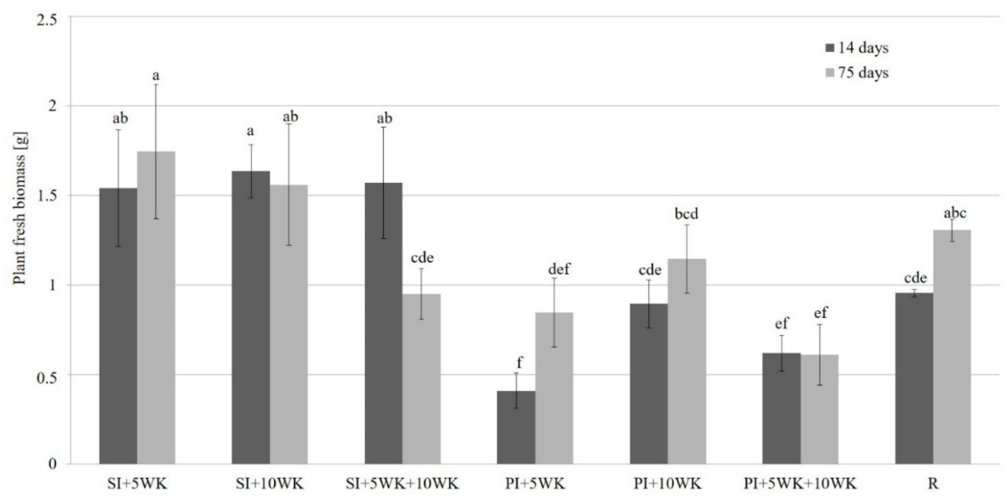 Agronomy 10 01196 g001 Agronomy 10 01196 g001