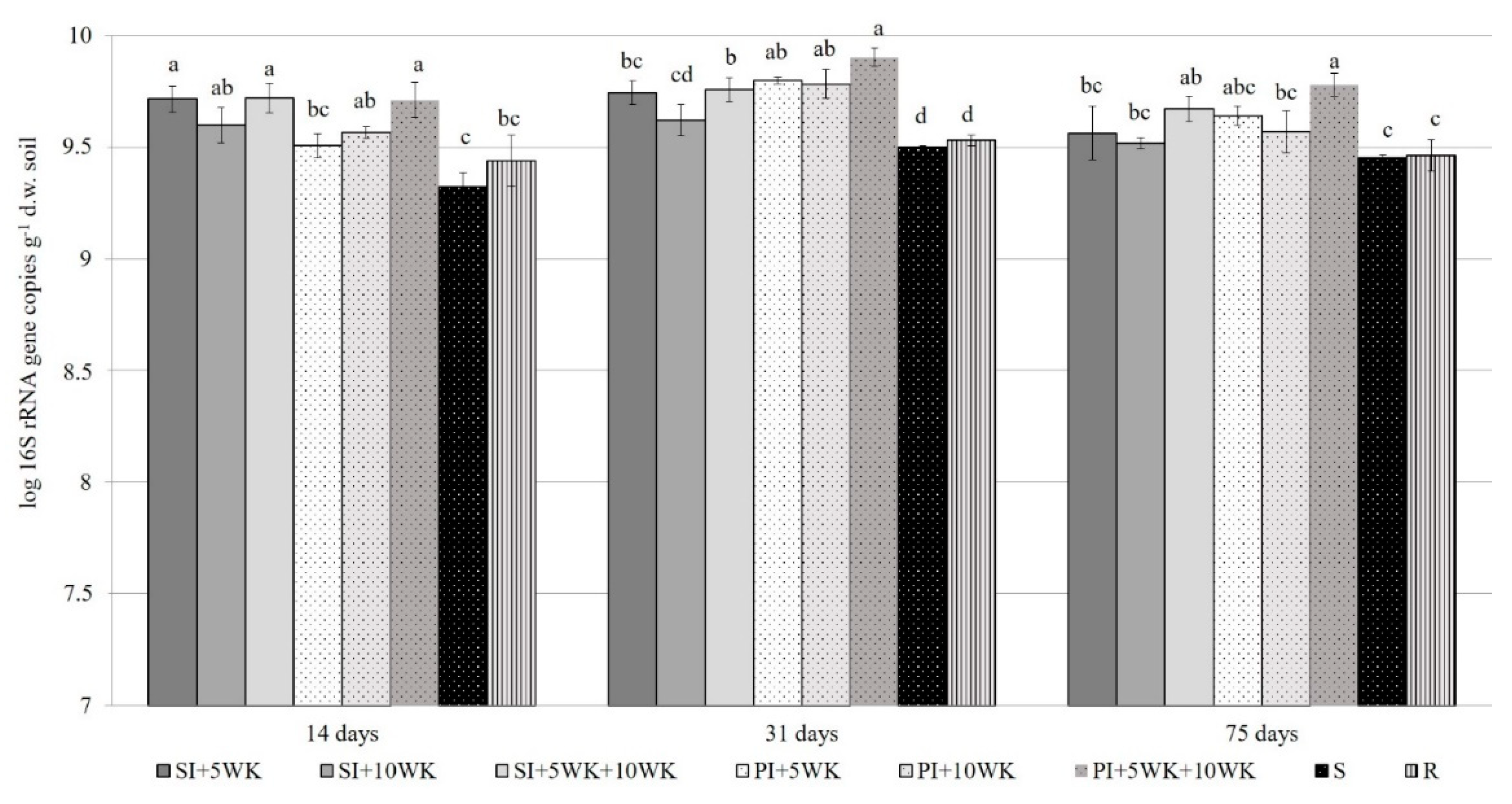 Agronomy 10 01196 g002 Agronomy 10 01196 g002