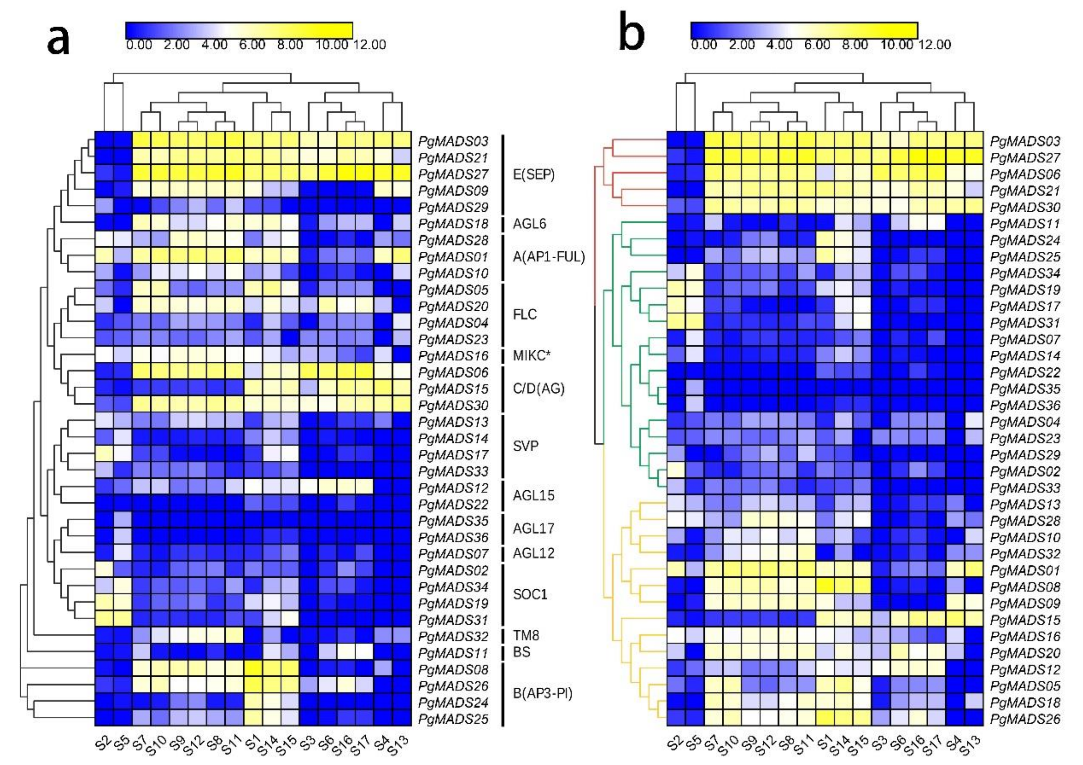 Agronomy 10 01197 g006 Agronomy 10 01197 g006