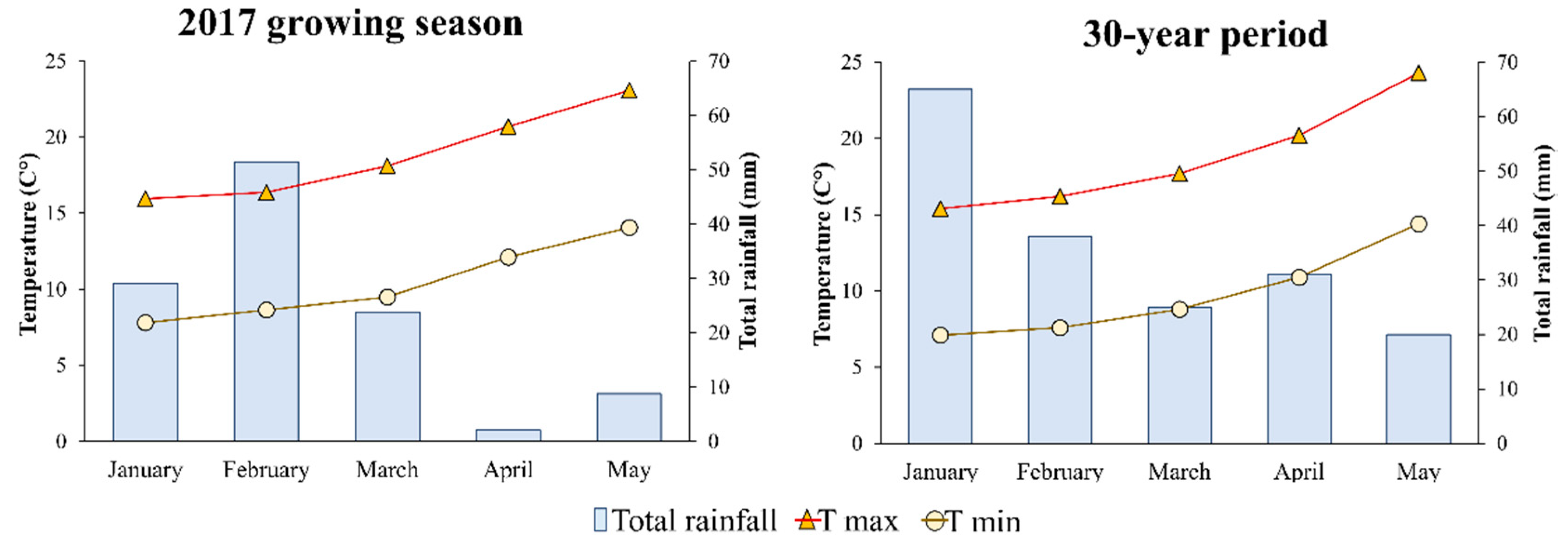 Agronomy 10 01200 g001 Agronomy 10 01200 g001