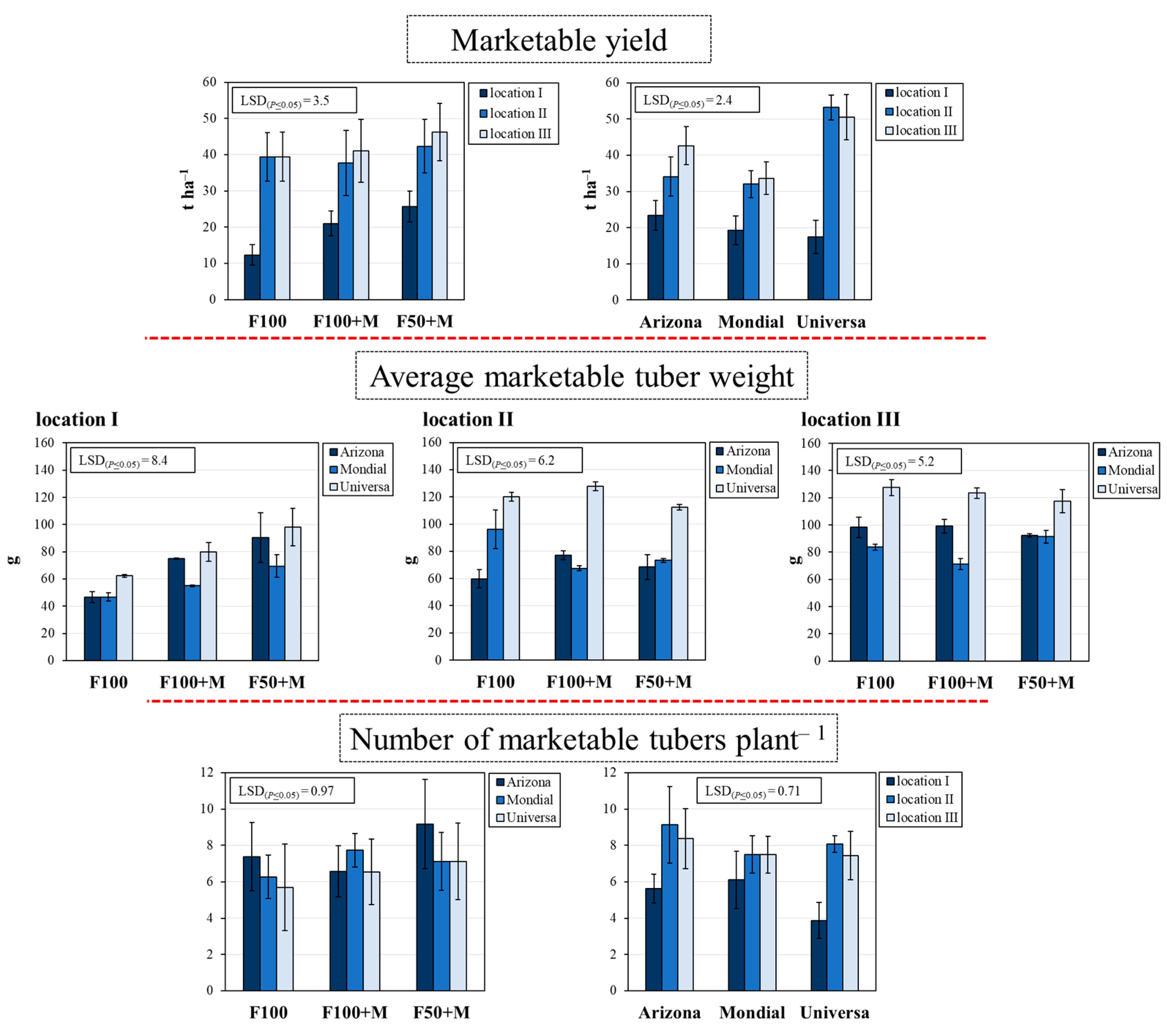 Agronomy 10 01200 g003 Agronomy 10 01200 g003