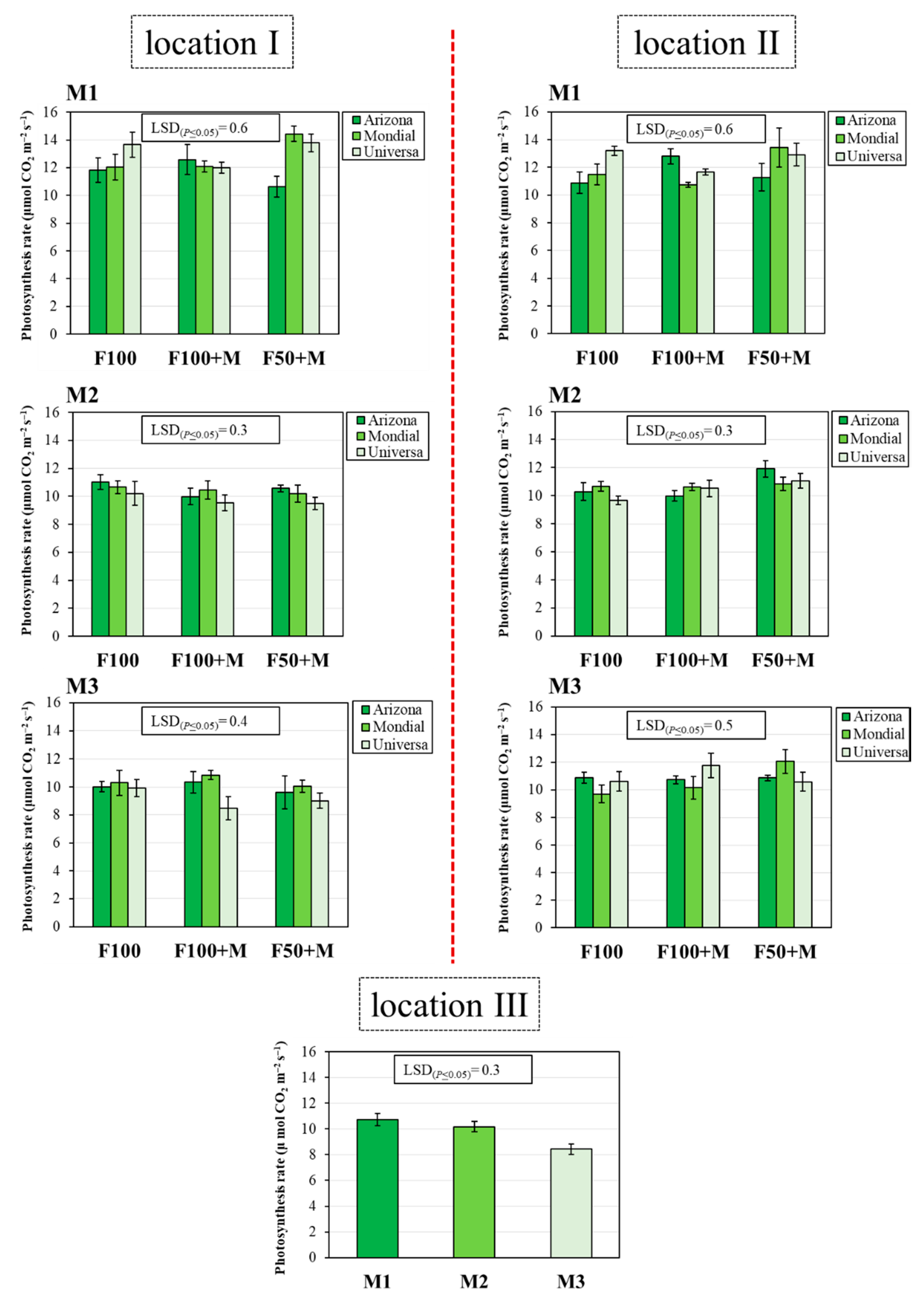 Agronomy 10 01200 g004 Agronomy 10 01200 g004