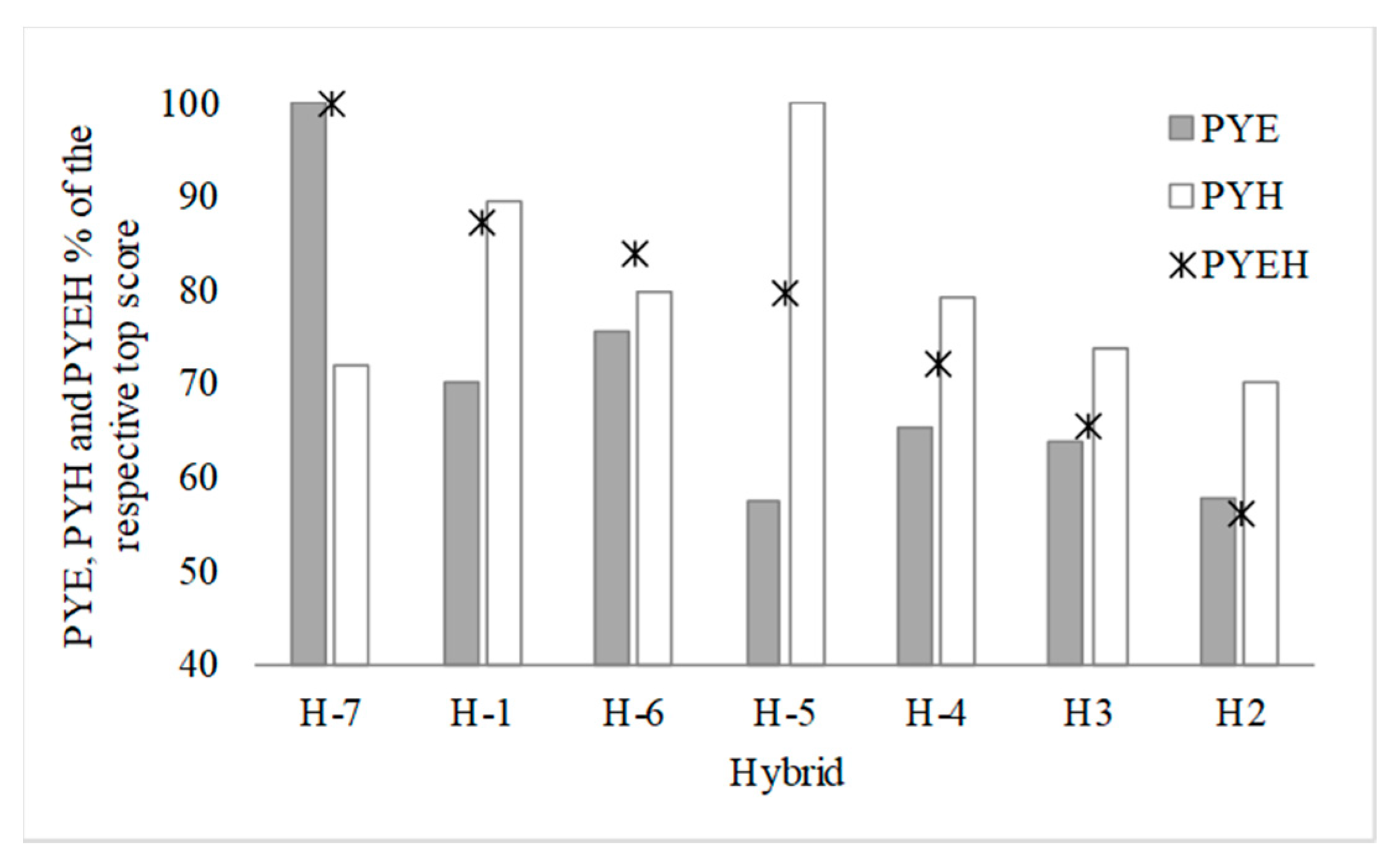 Agronomy 10 01203 g001 Agronomy 10 01203 g001