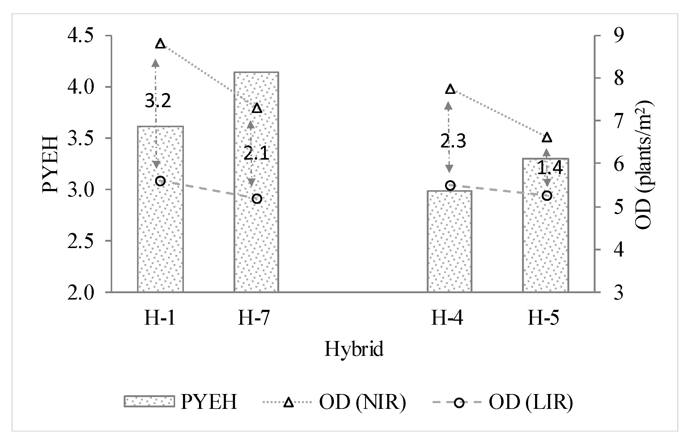 Agronomy 10 01203 g004 Agronomy 10 01203 g004