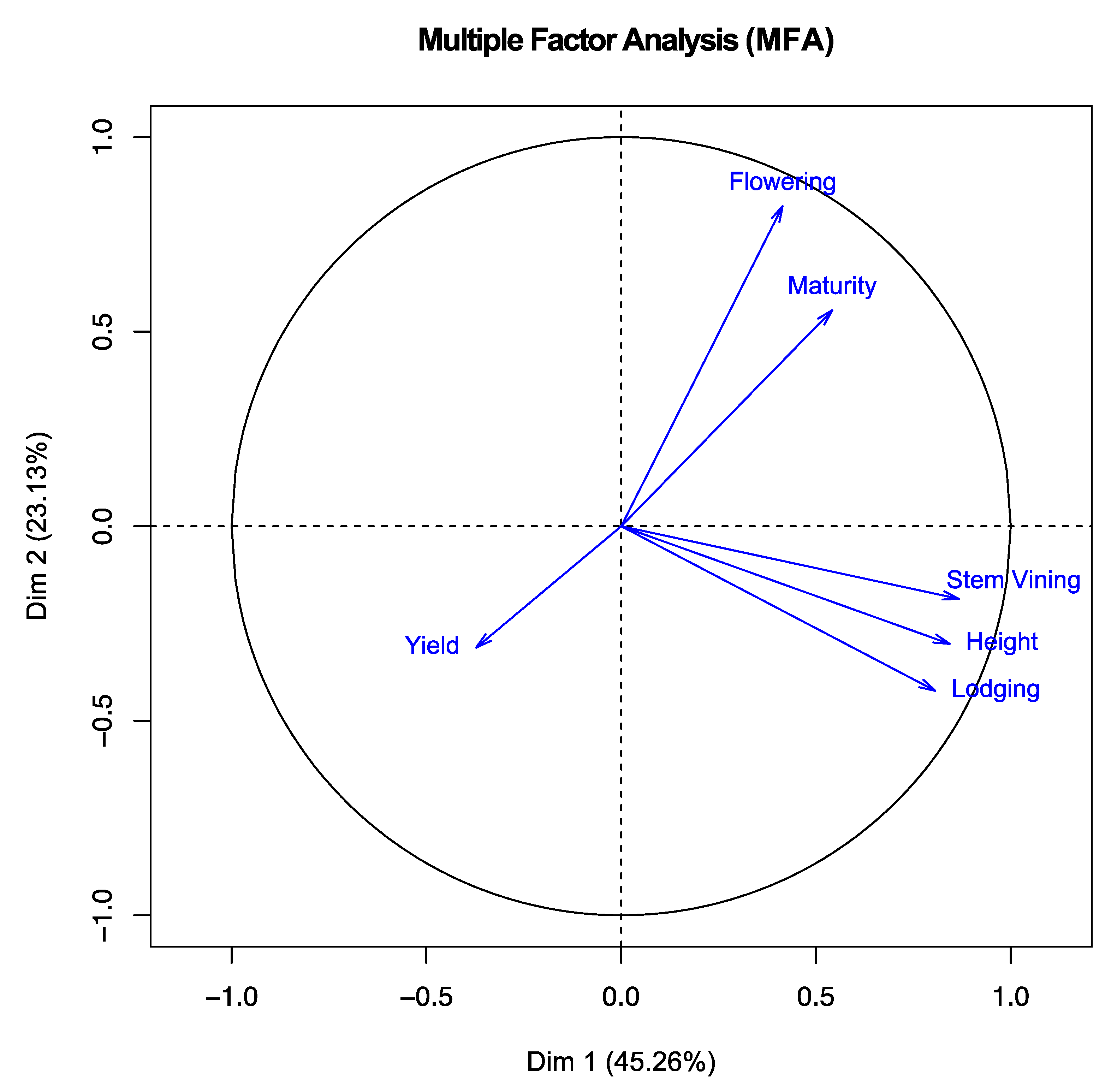 Agronomy 10 01204 g003 Agronomy 10 01204 g003