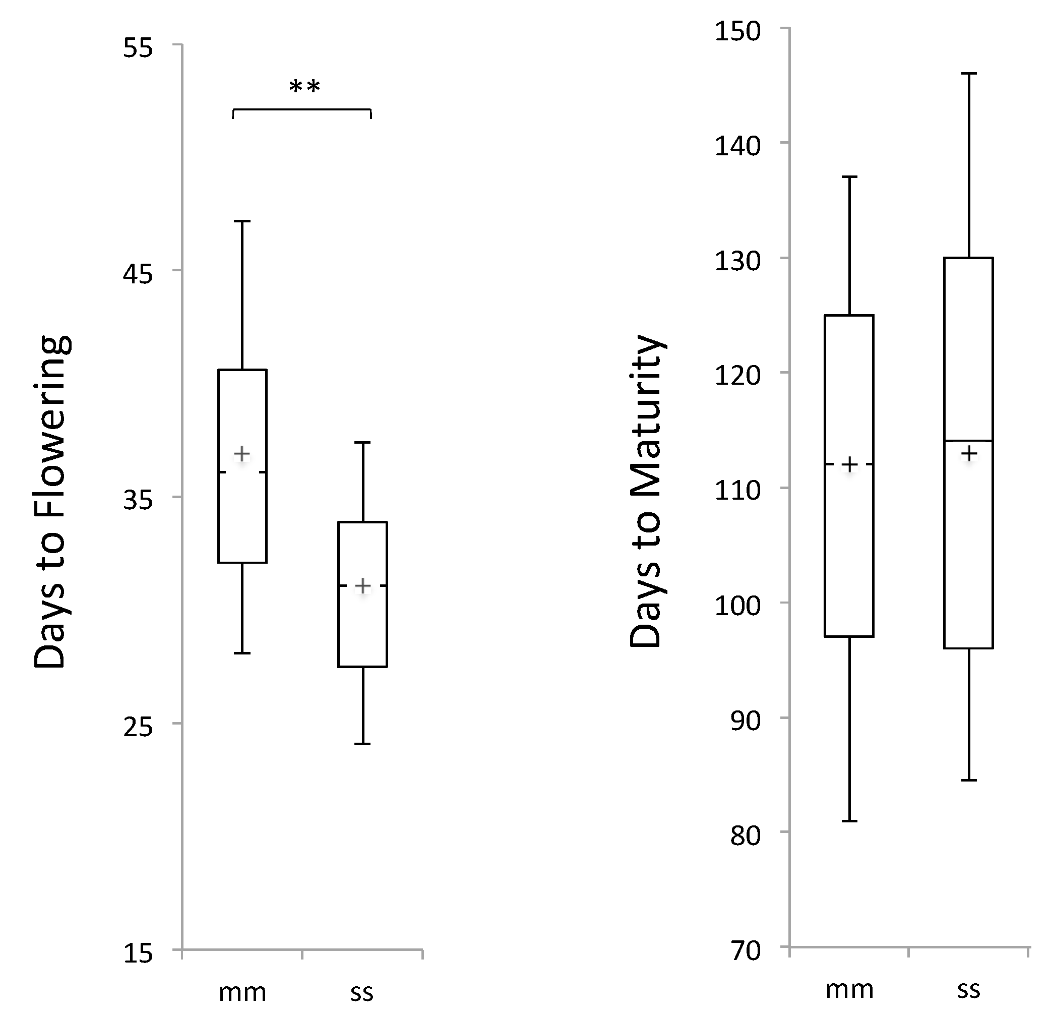 Agronomy 10 01204 g005 Agronomy 10 01204 g005