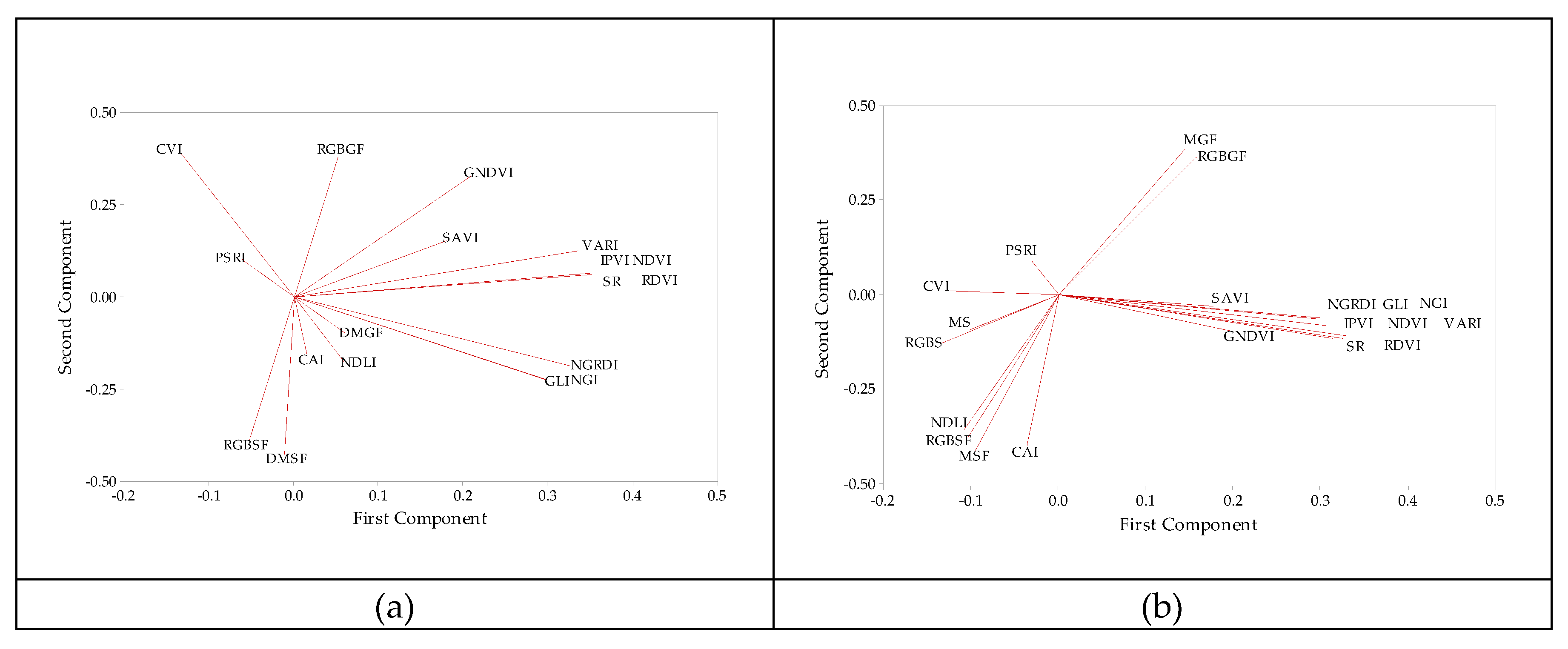 Agronomy 10 01206 g006 Agronomy 10 01206 g006