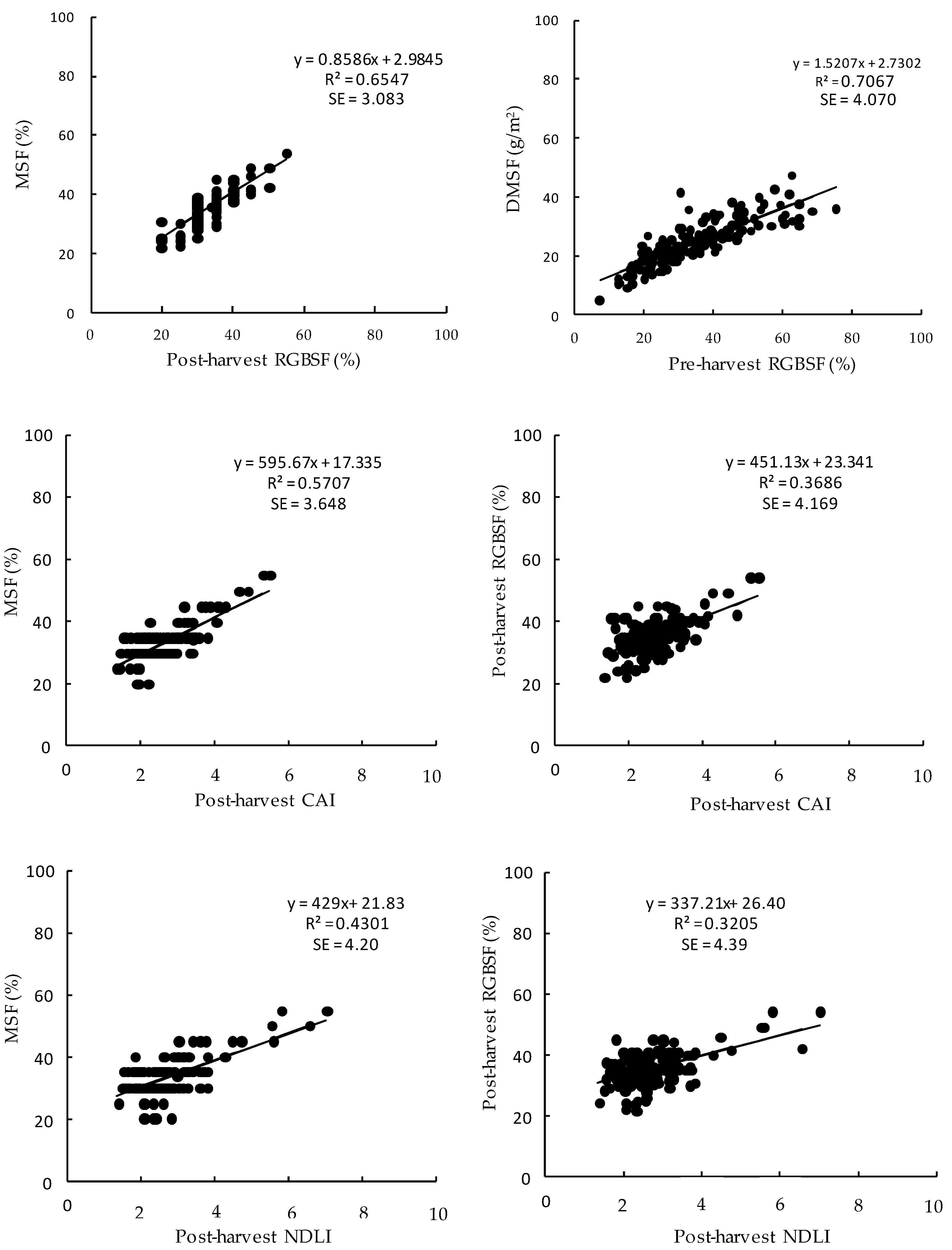 Agronomy 10 01206 g009 Agronomy 10 01206 g009