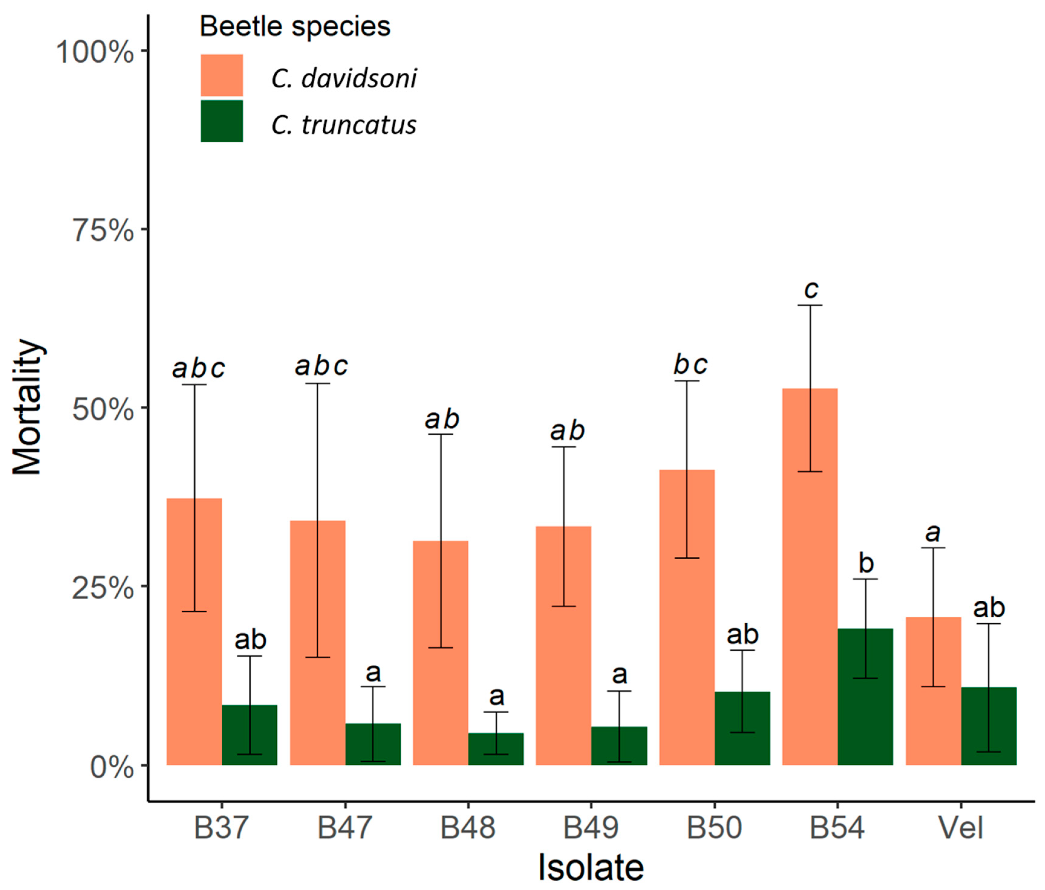 Agronomy 10 01207 g001