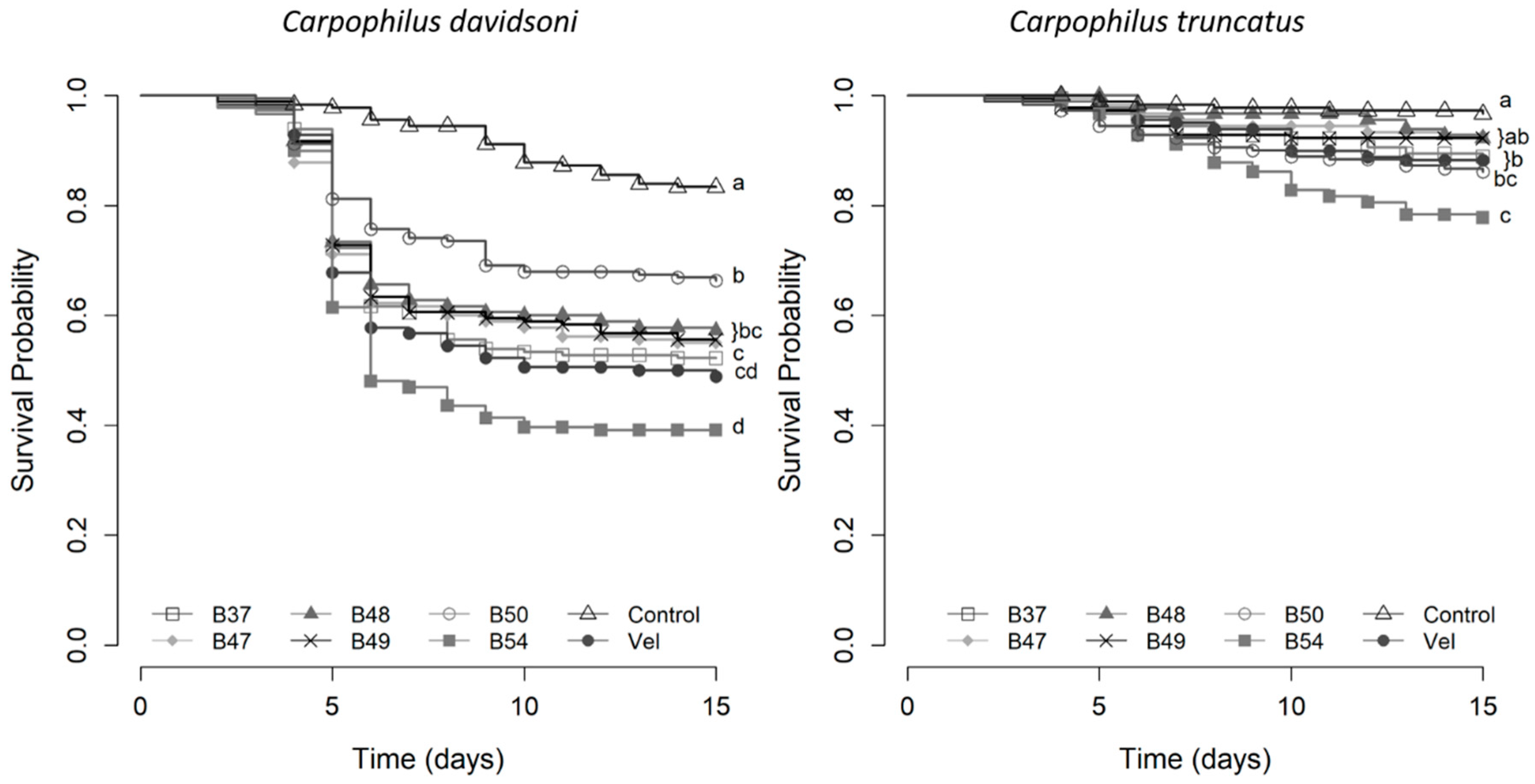 Agronomy 10 01207 g002