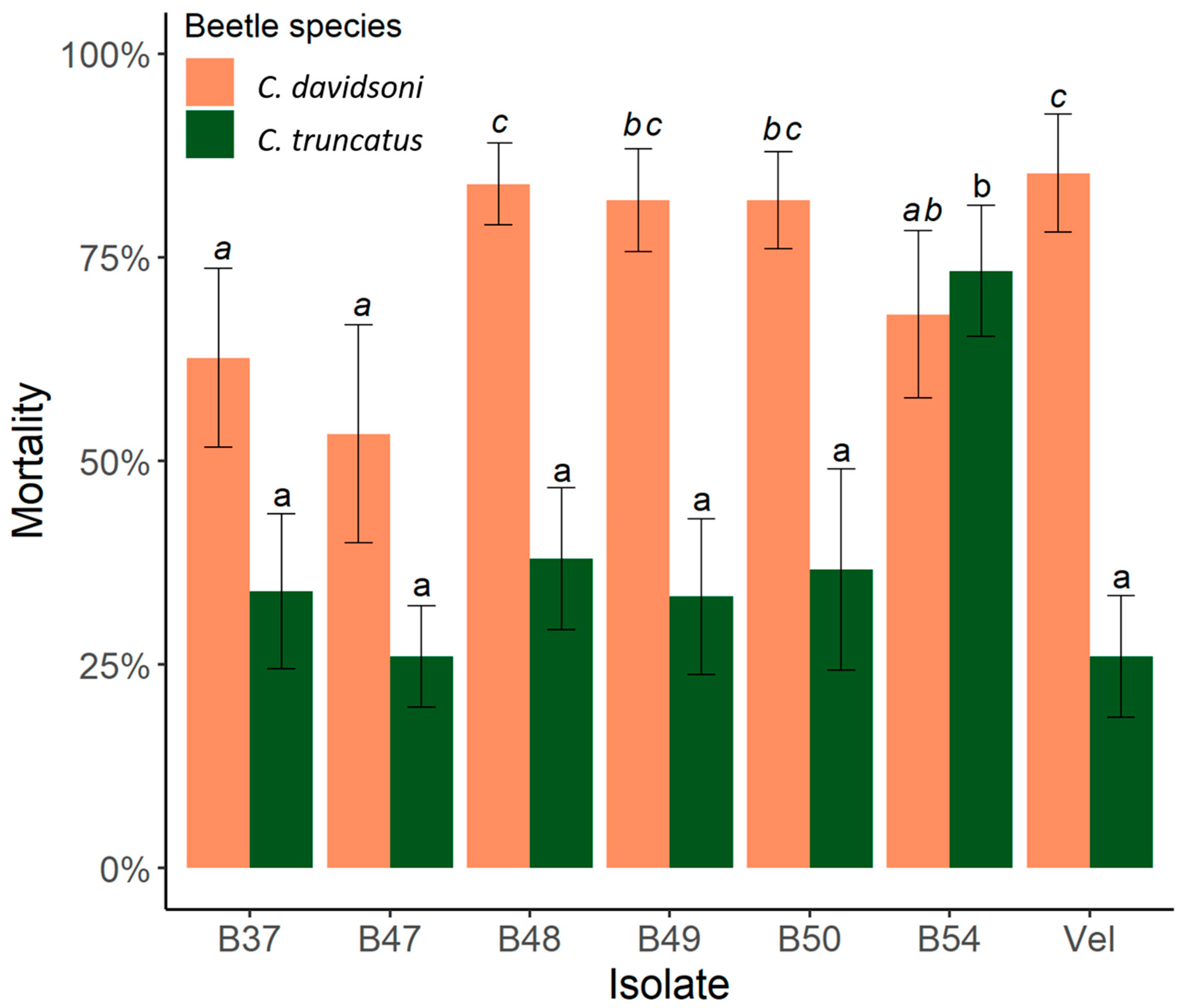 Agronomy 10 01207 g003