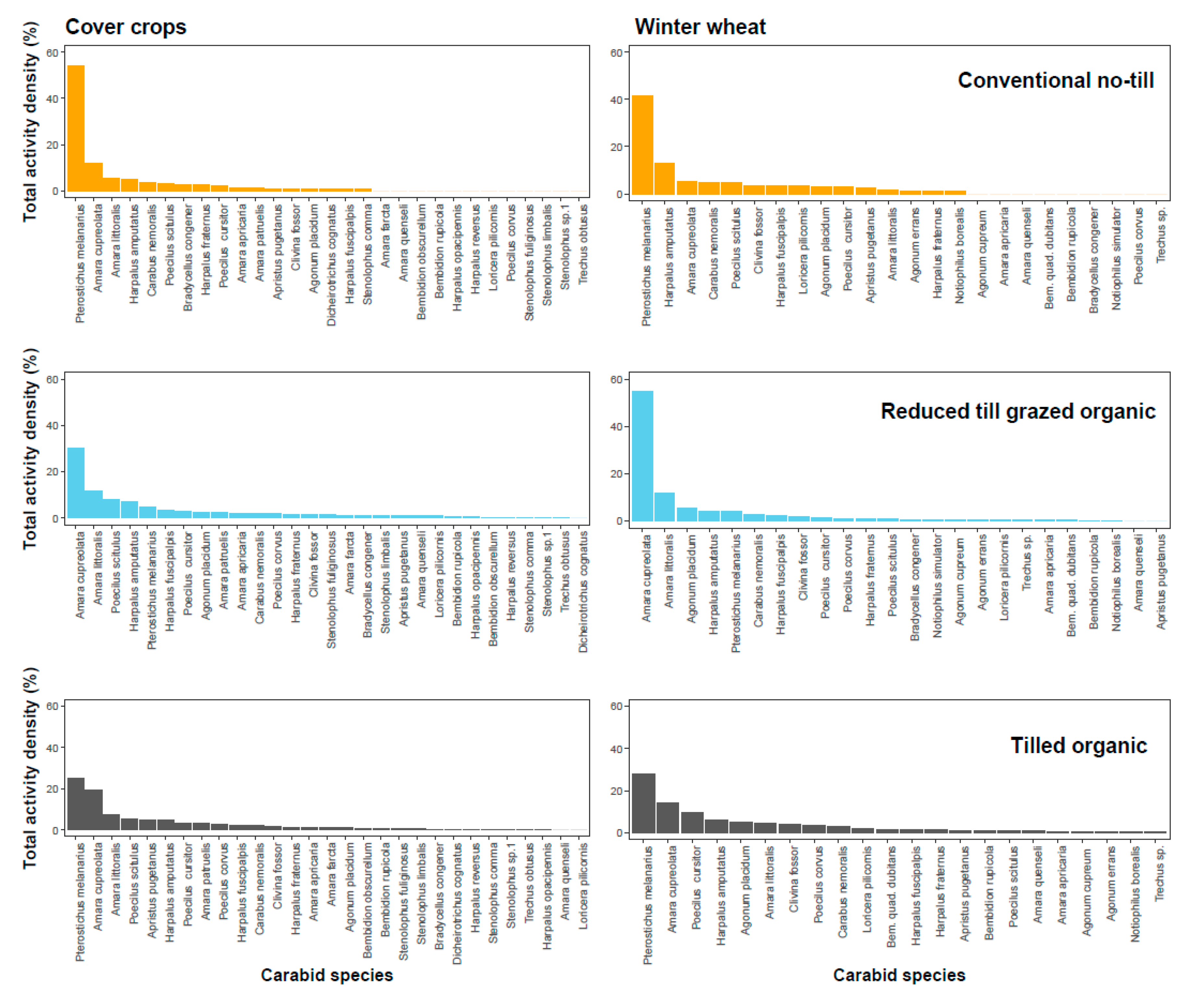 Agronomy 10 01210 g001 Agronomy 10 01210 g001