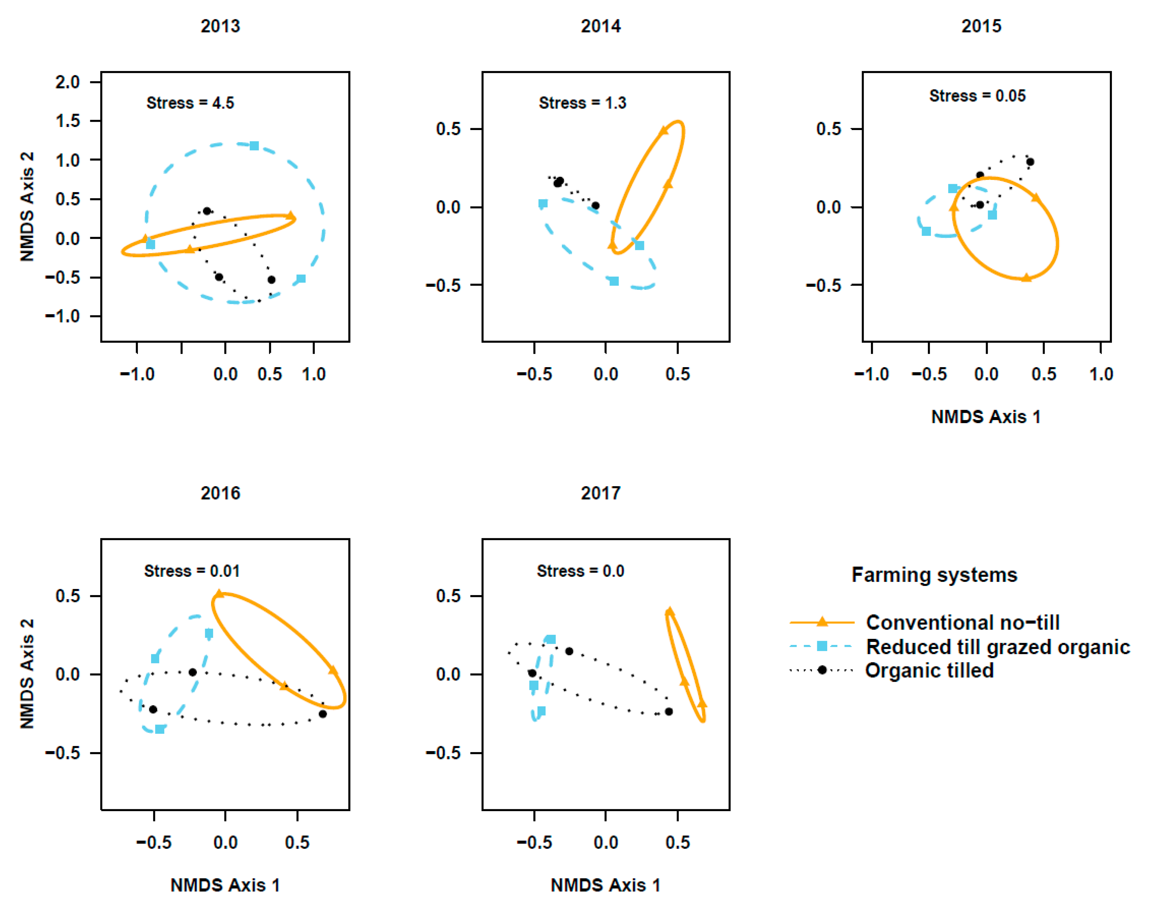 Agronomy 10 01210 g003 Agronomy 10 01210 g003
