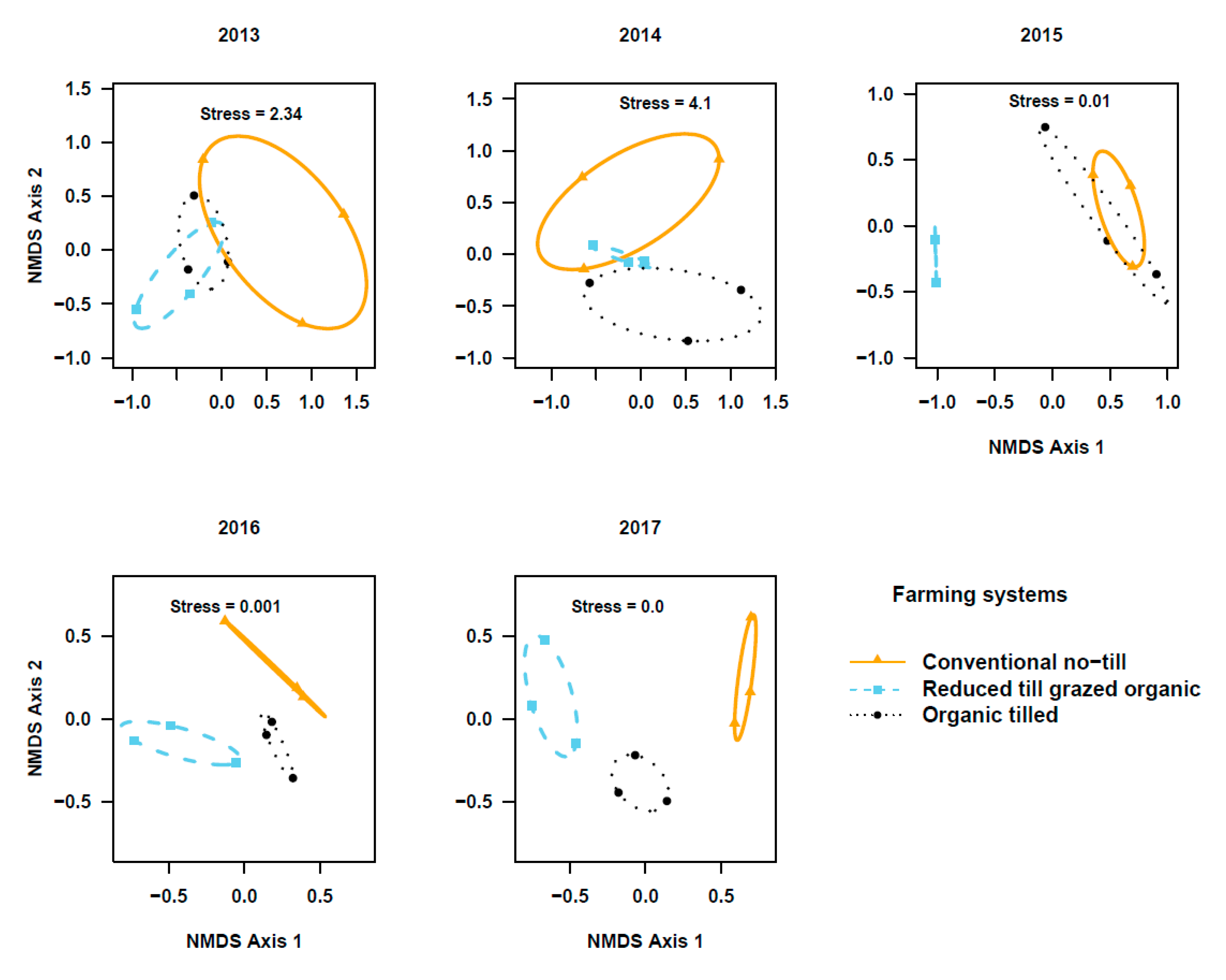Agronomy 10 01210 g004 Agronomy 10 01210 g004