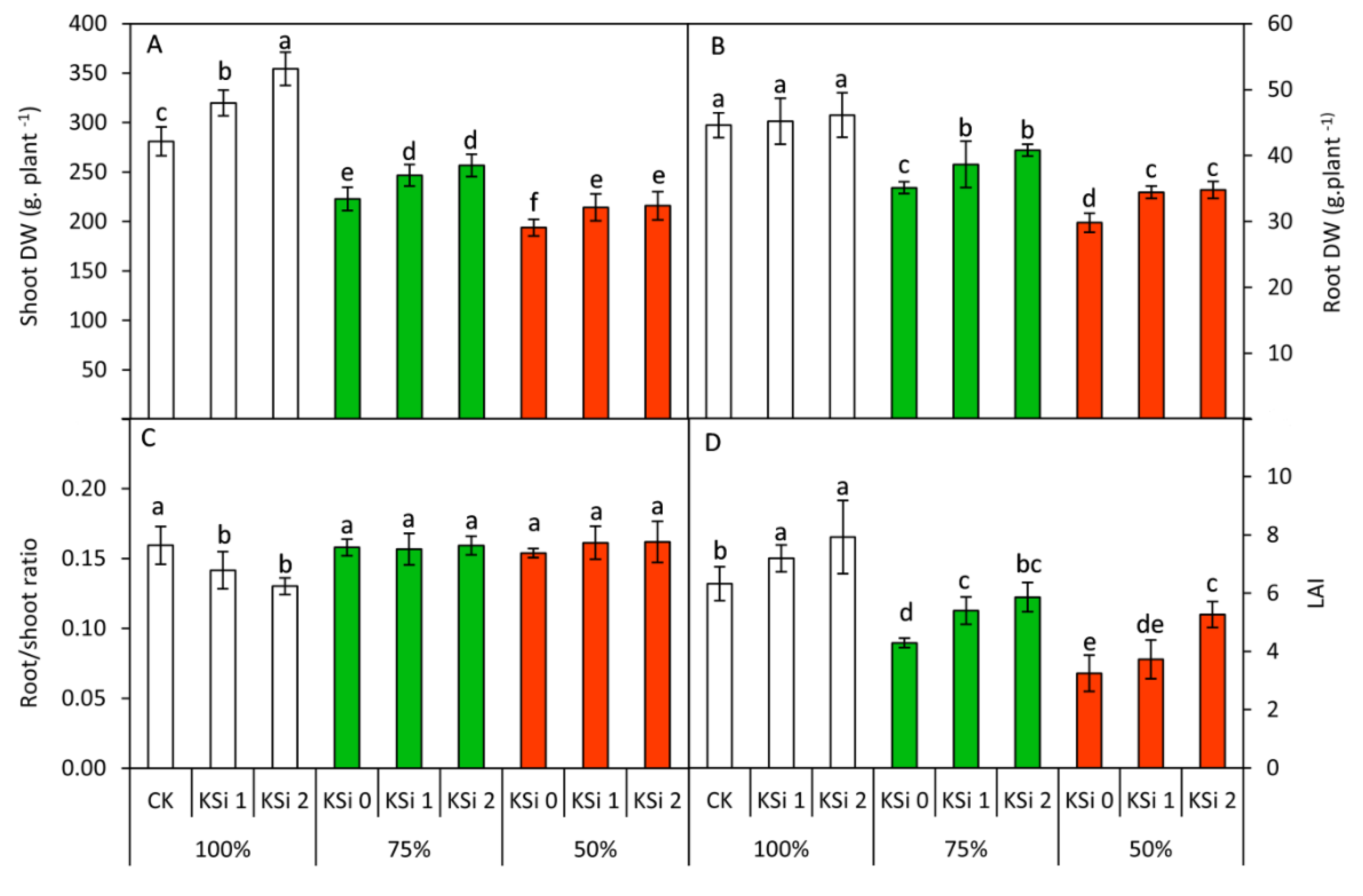 Agronomy 10 01212 g001