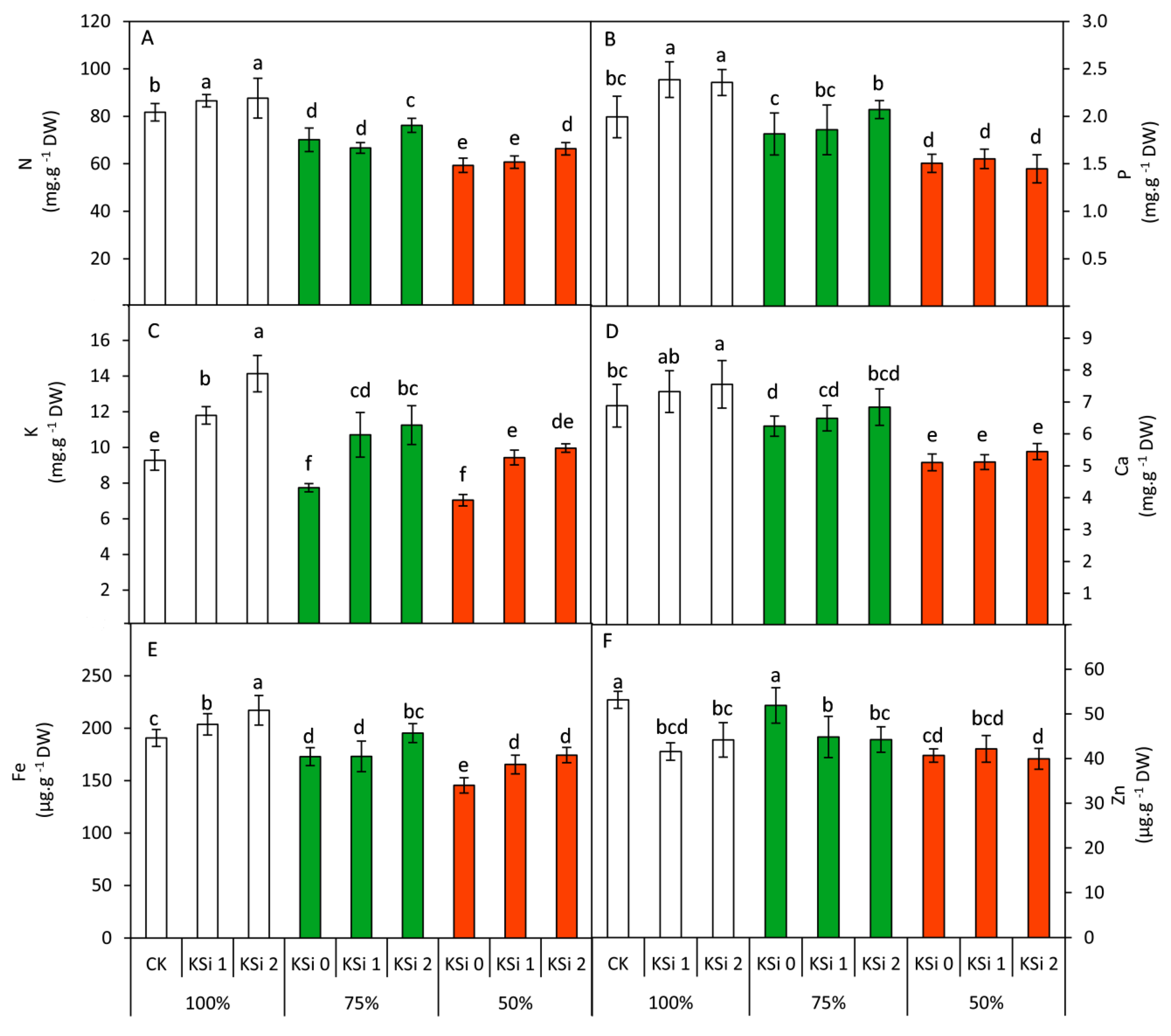 Agronomy 10 01212 g003