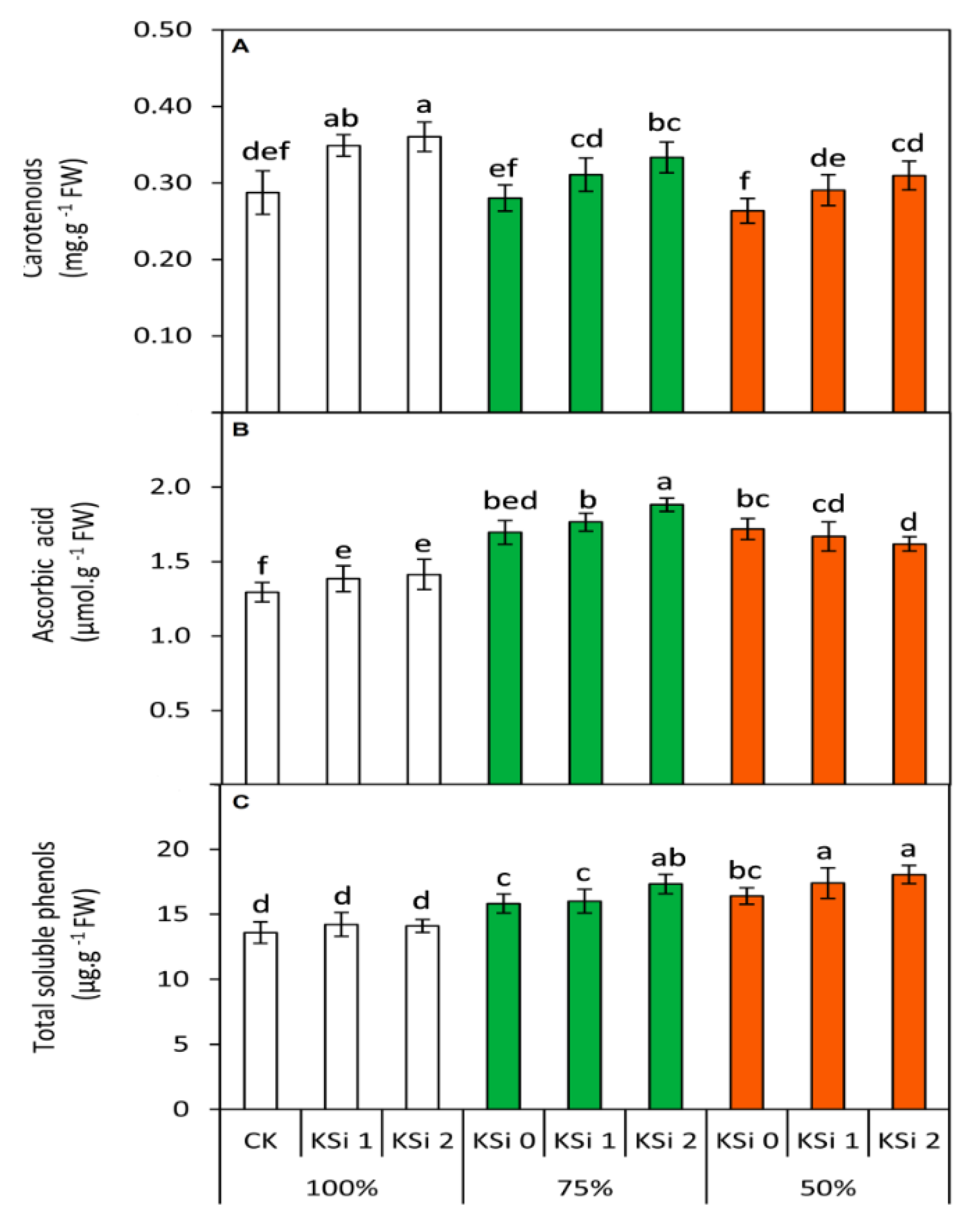Agronomy 10 01212 g004