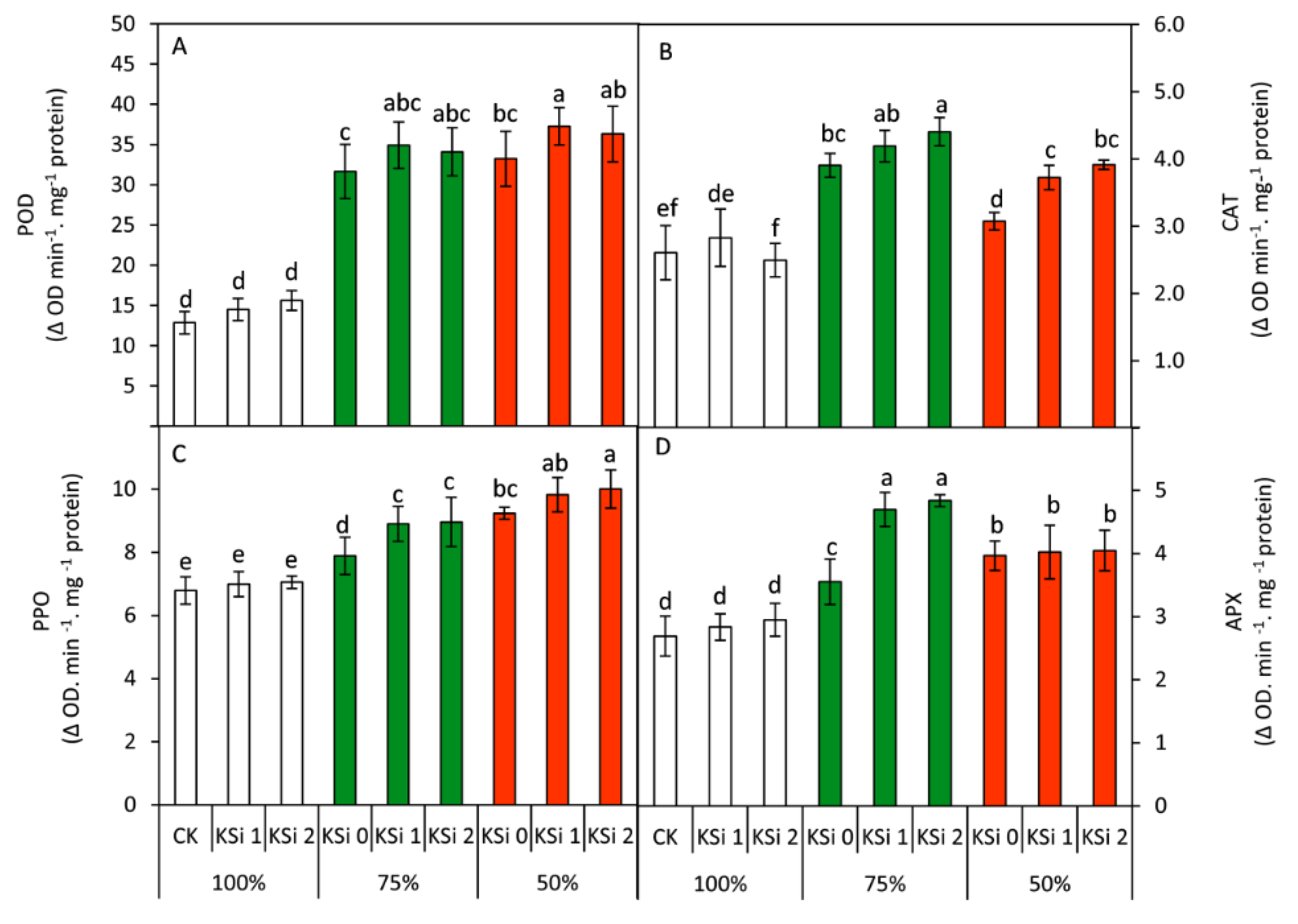Agronomy 10 01212 g005