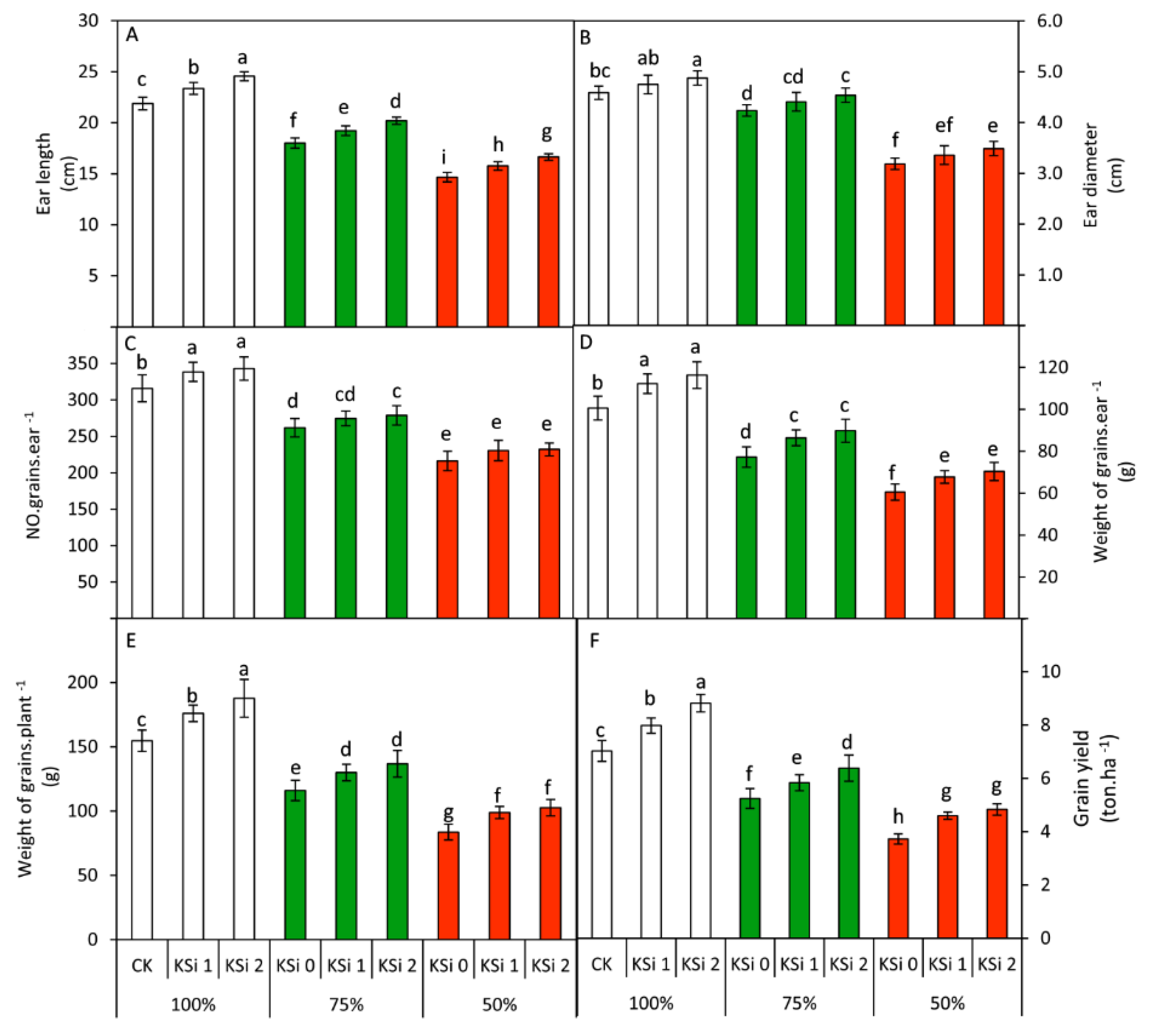 Agronomy 10 01212 g006