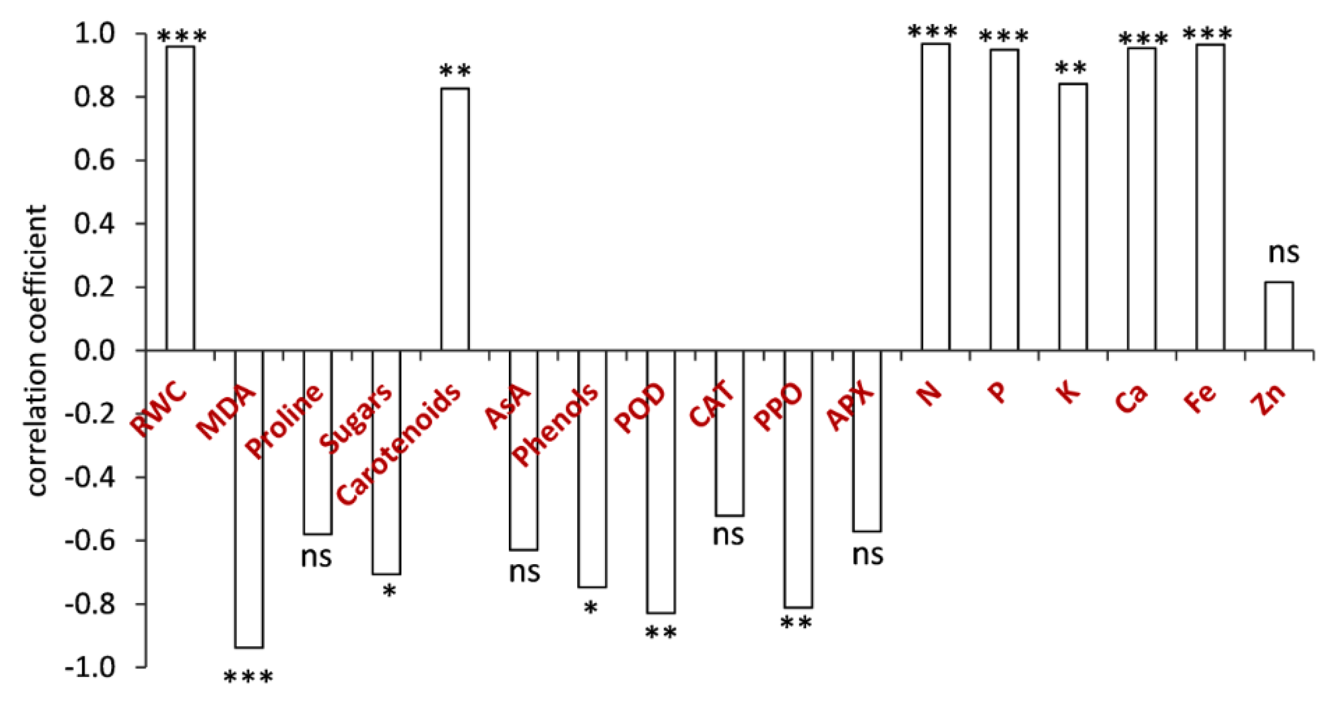 Agronomy 10 01212 g007