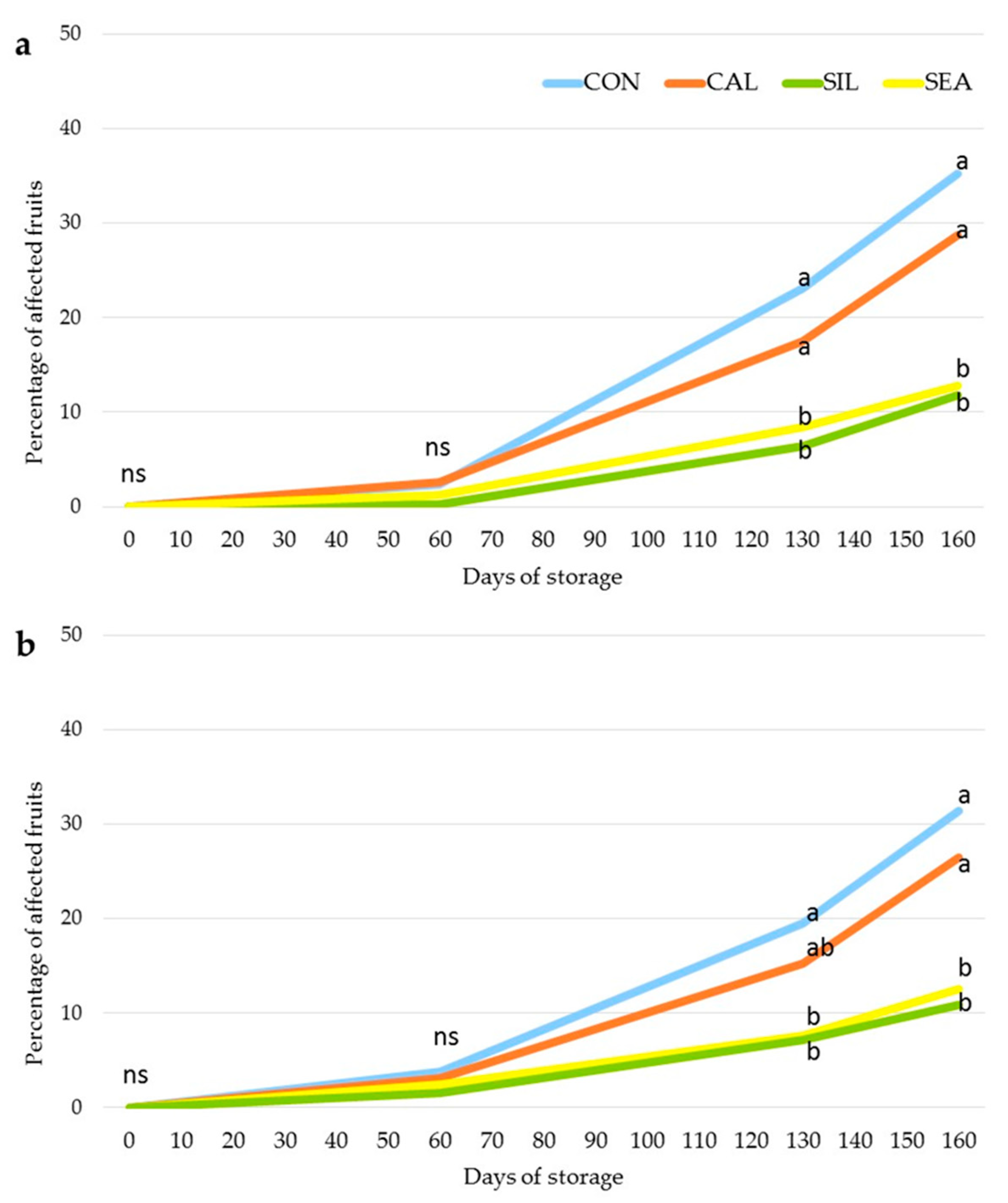 Agronomy 10 01214 g003 Agronomy 10 01214 g003