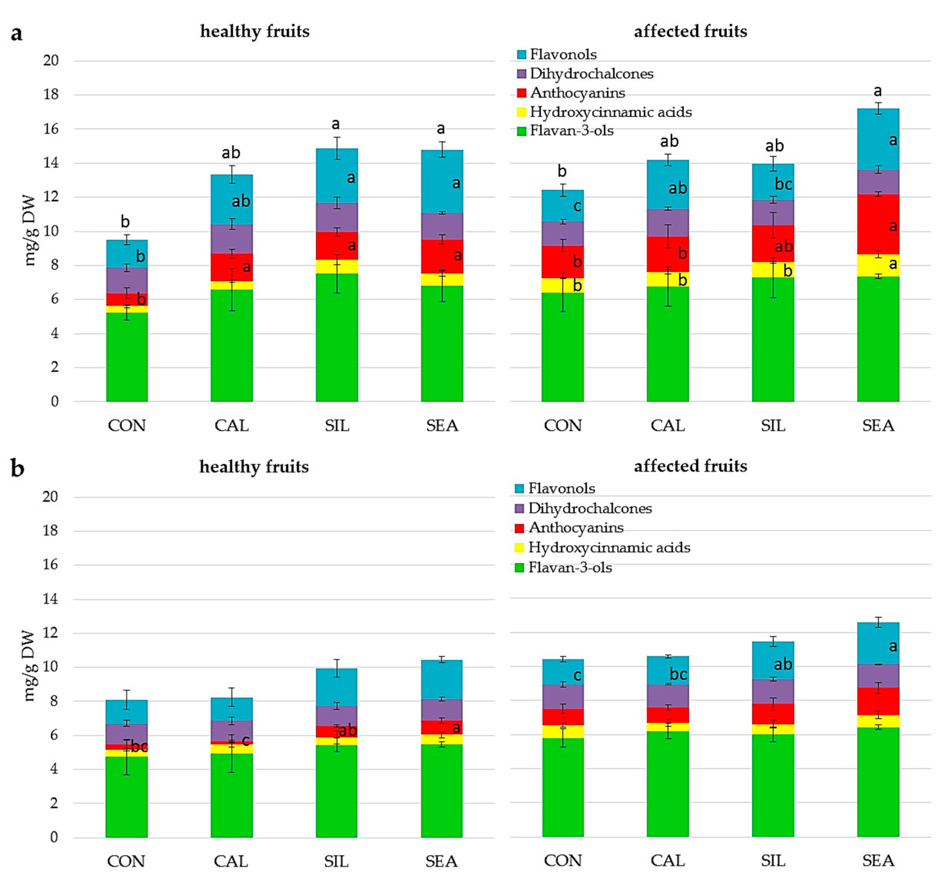 Agronomy 10 01214 g005 Agronomy 10 01214 g005