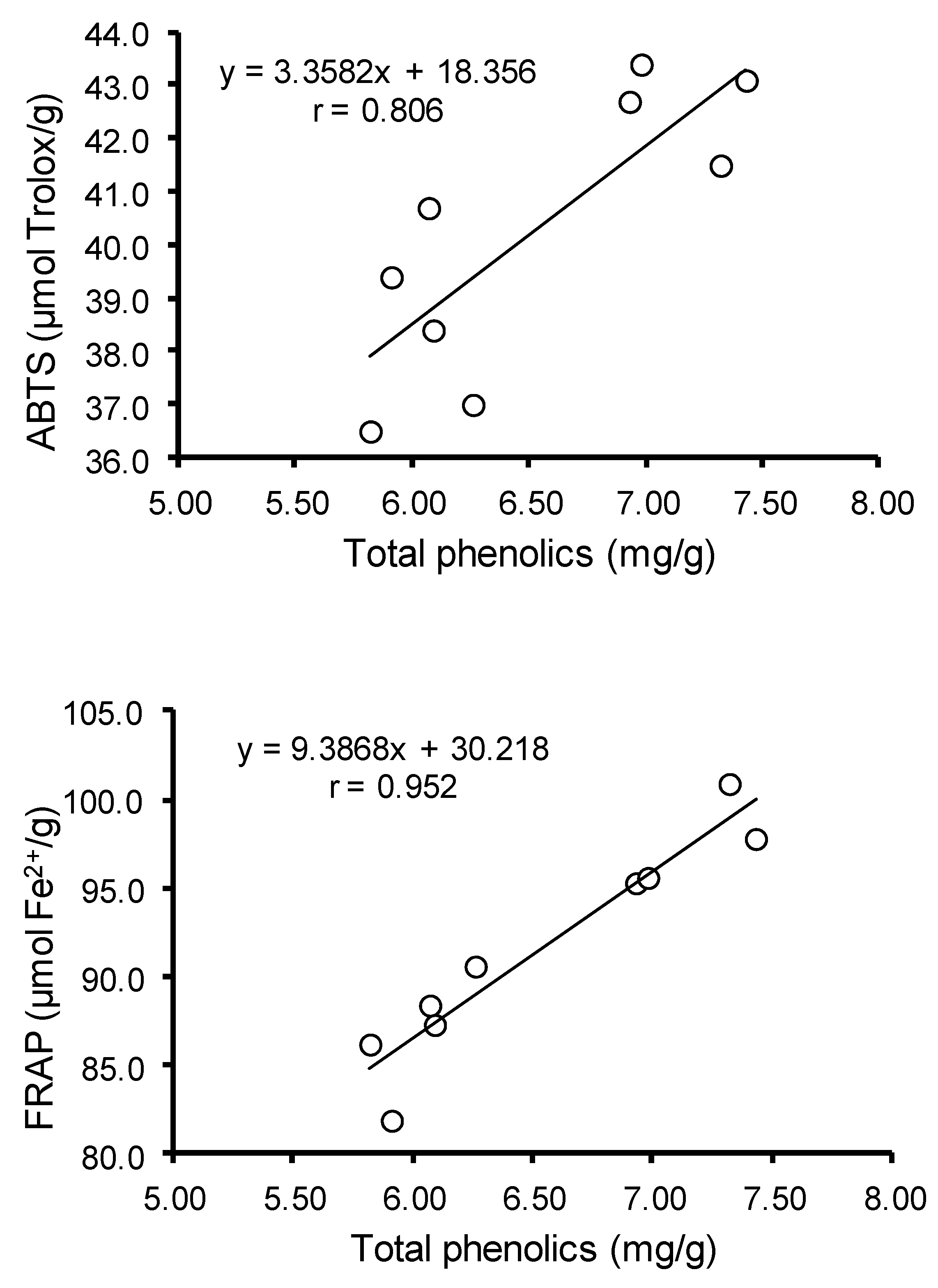 Agronomy 10 01215 g003a Agronomy 10 01215 g003a