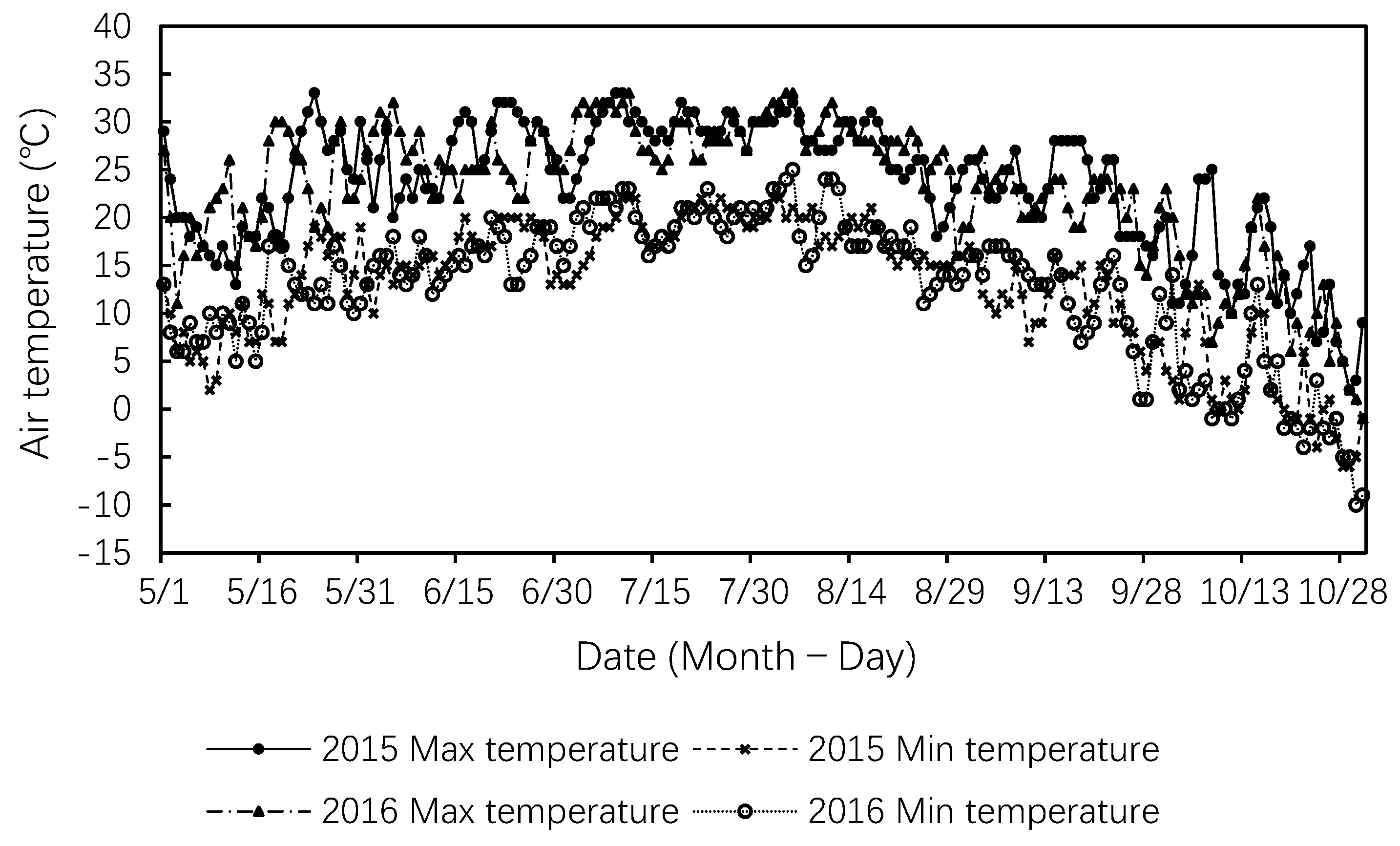 Agronomy 10 01216 g001 Agronomy 10 01216 g001
