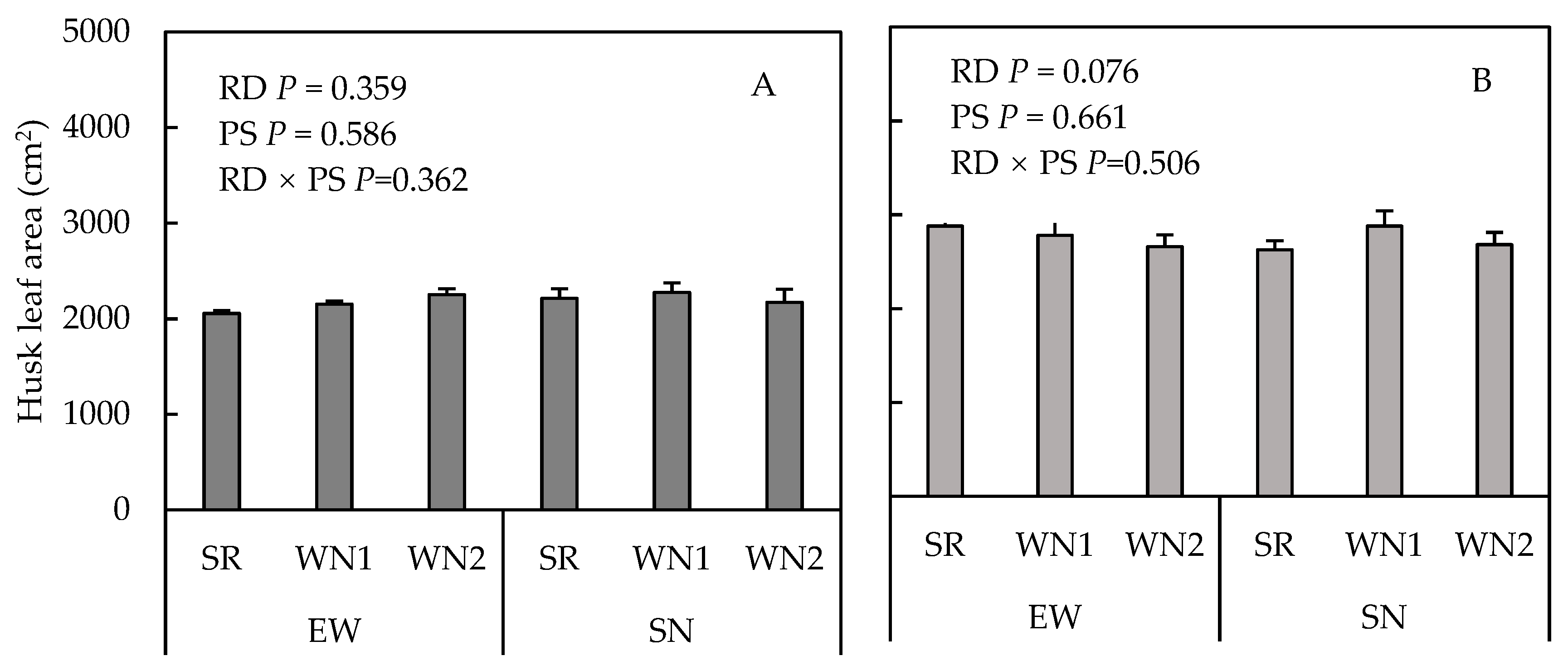 Agronomy 10 01216 g002 Agronomy 10 01216 g002