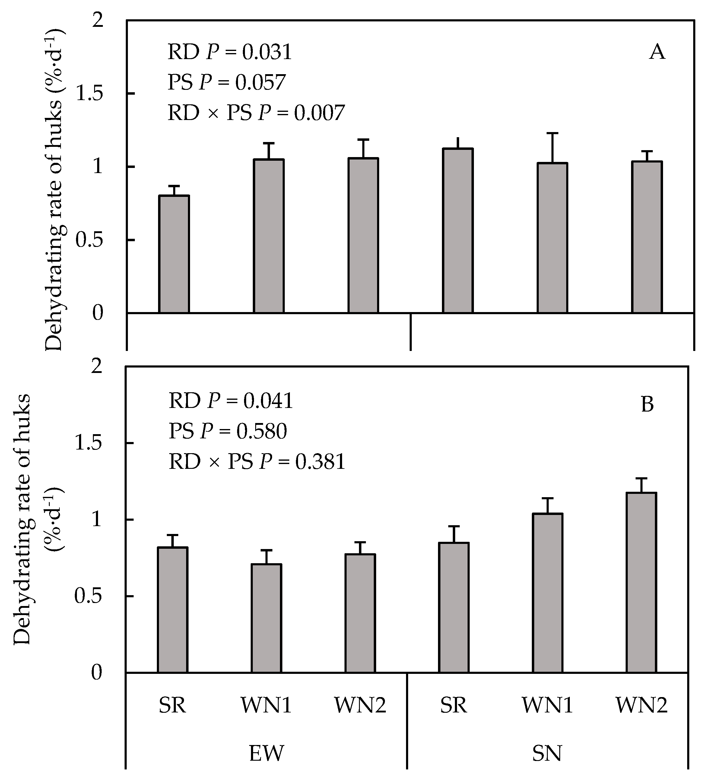Agronomy 10 01216 g006 Agronomy 10 01216 g006