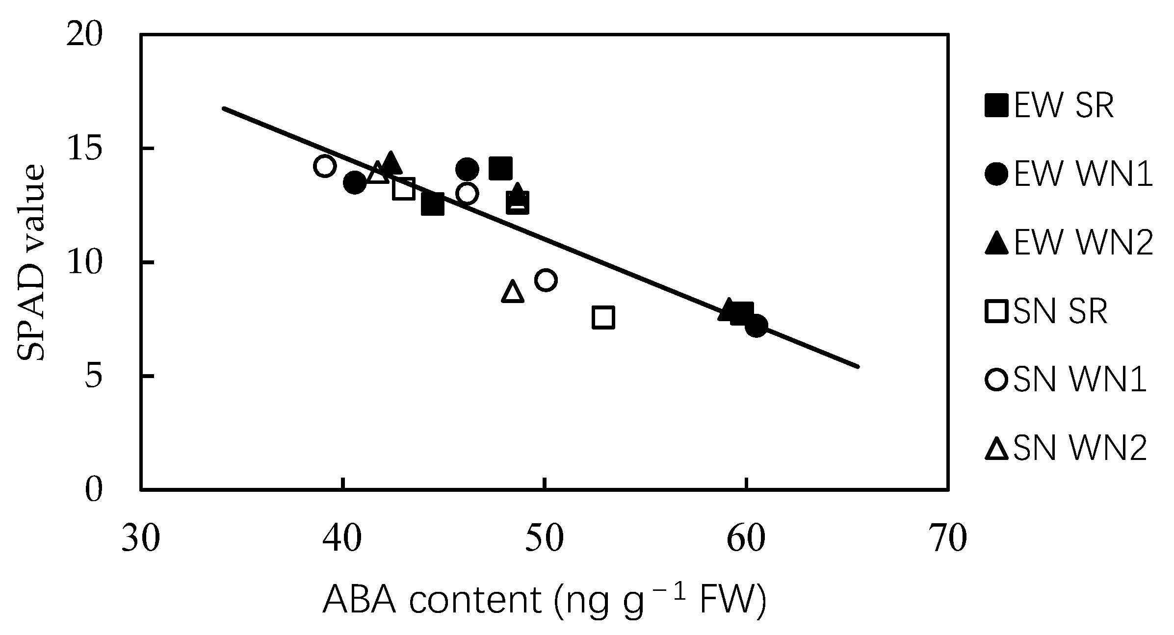 Agronomy 10 01216 g007 Agronomy 10 01216 g007