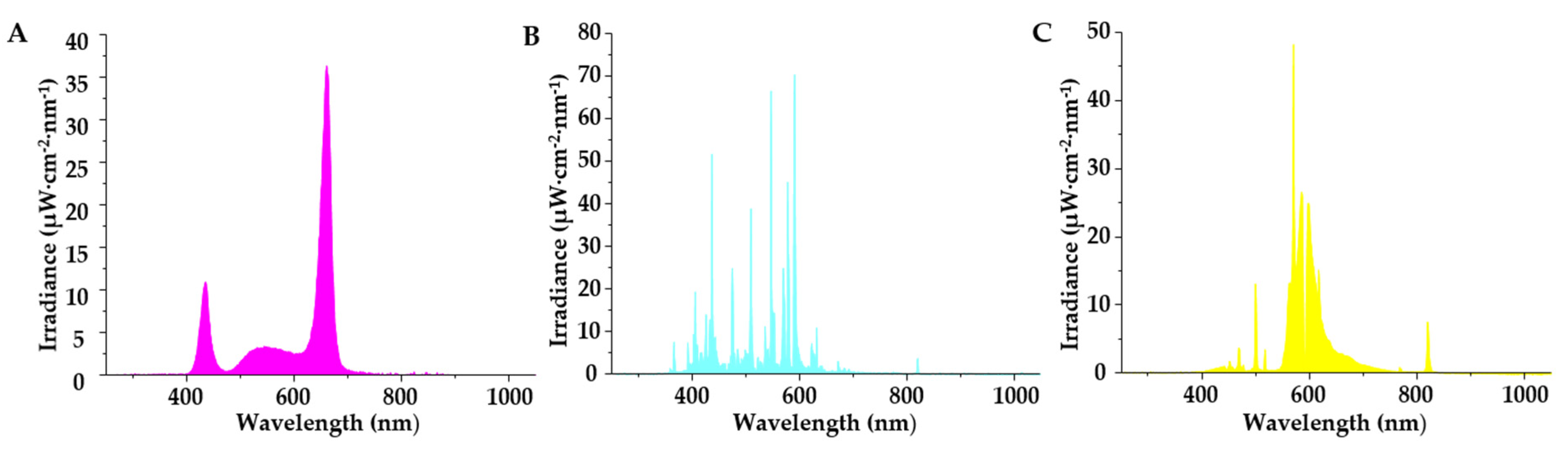 Agronomy 10 01217 g001 Agronomy 10 01217 g001