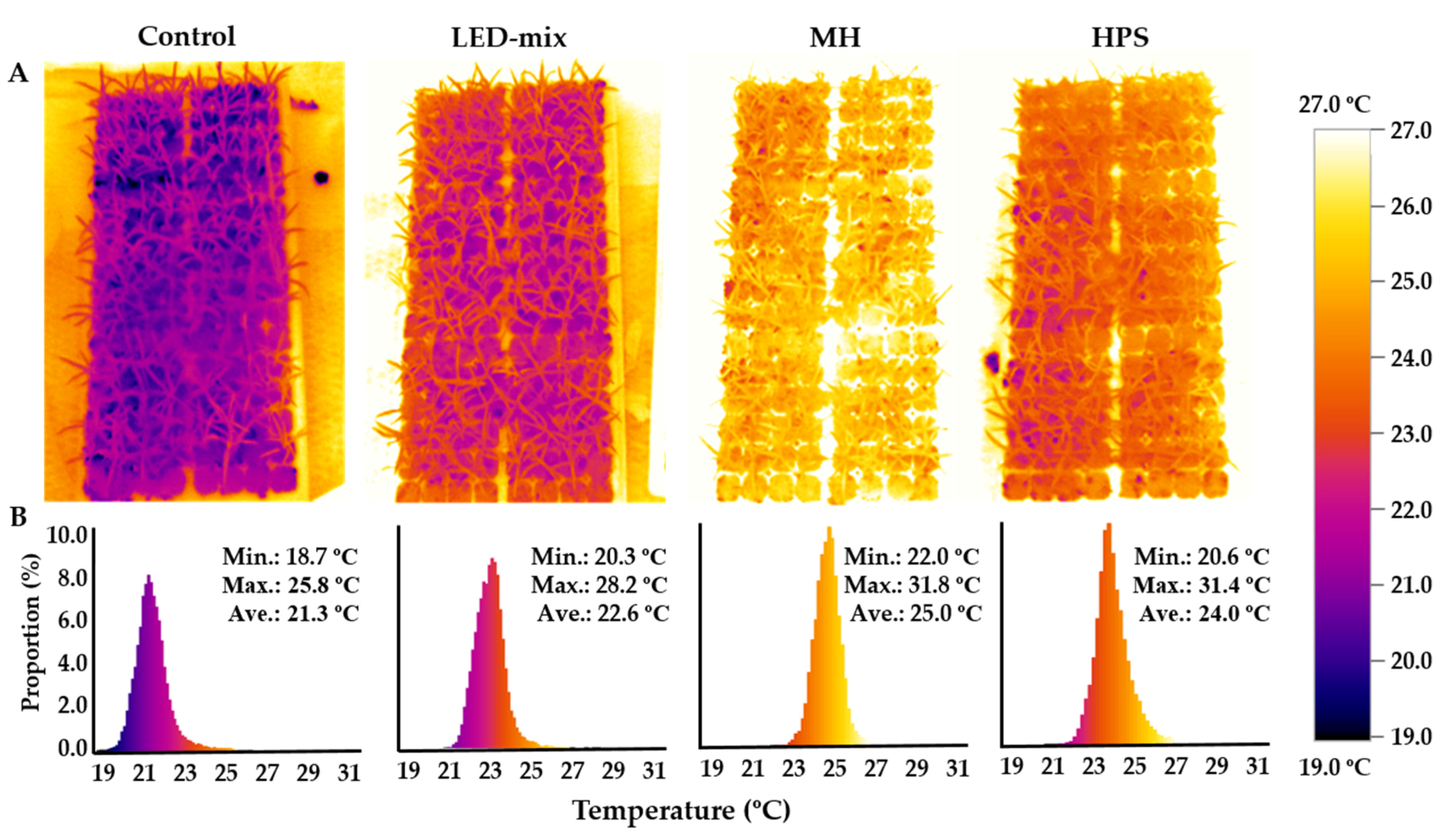 Agronomy 10 01217 g003 Agronomy 10 01217 g003