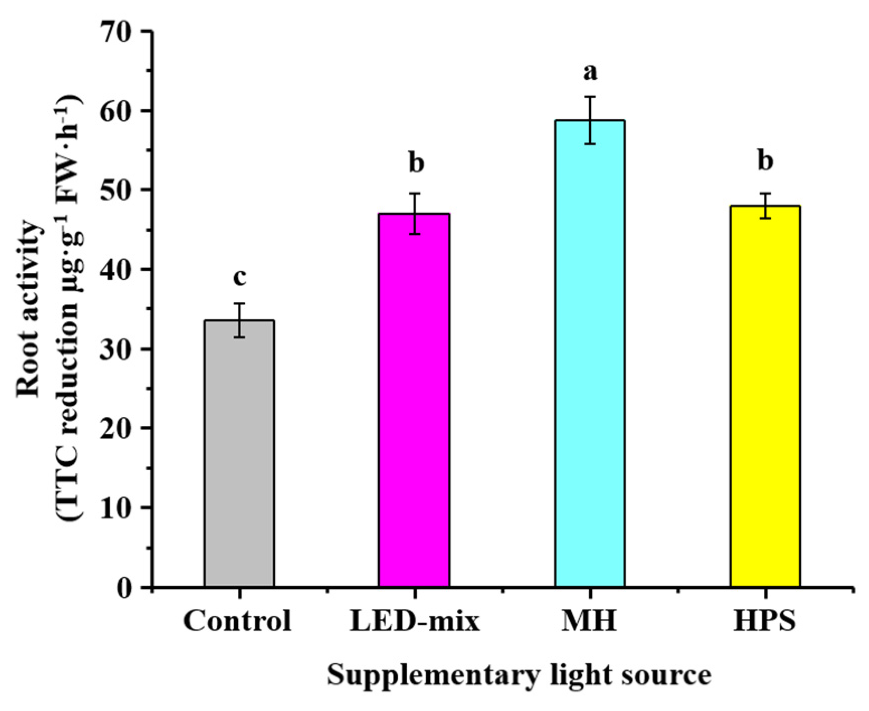 Agronomy 10 01217 g004 Agronomy 10 01217 g004