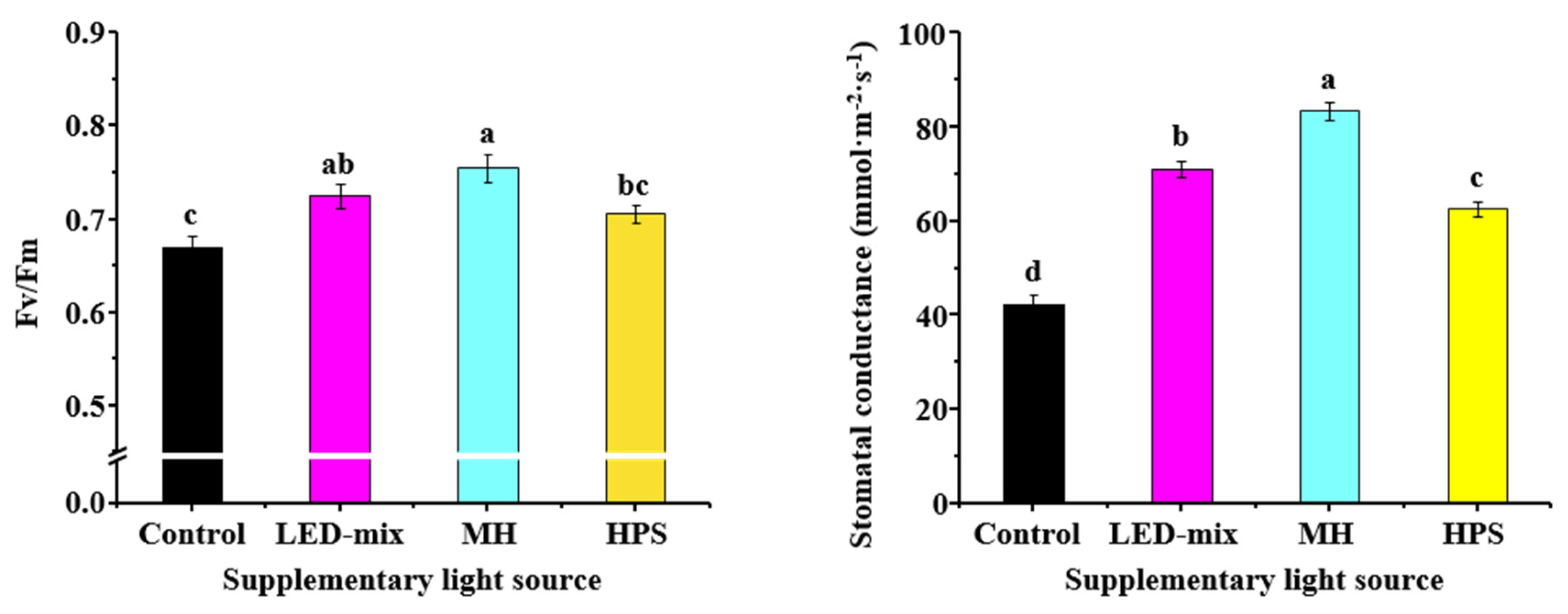 Agronomy 10 01217 g005 Agronomy 10 01217 g005