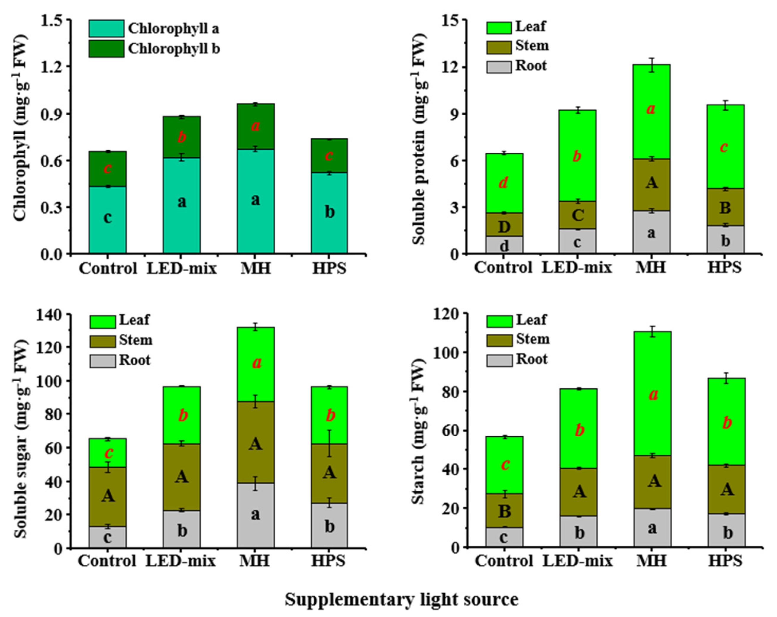 Agronomy 10 01217 g006 Agronomy 10 01217 g006