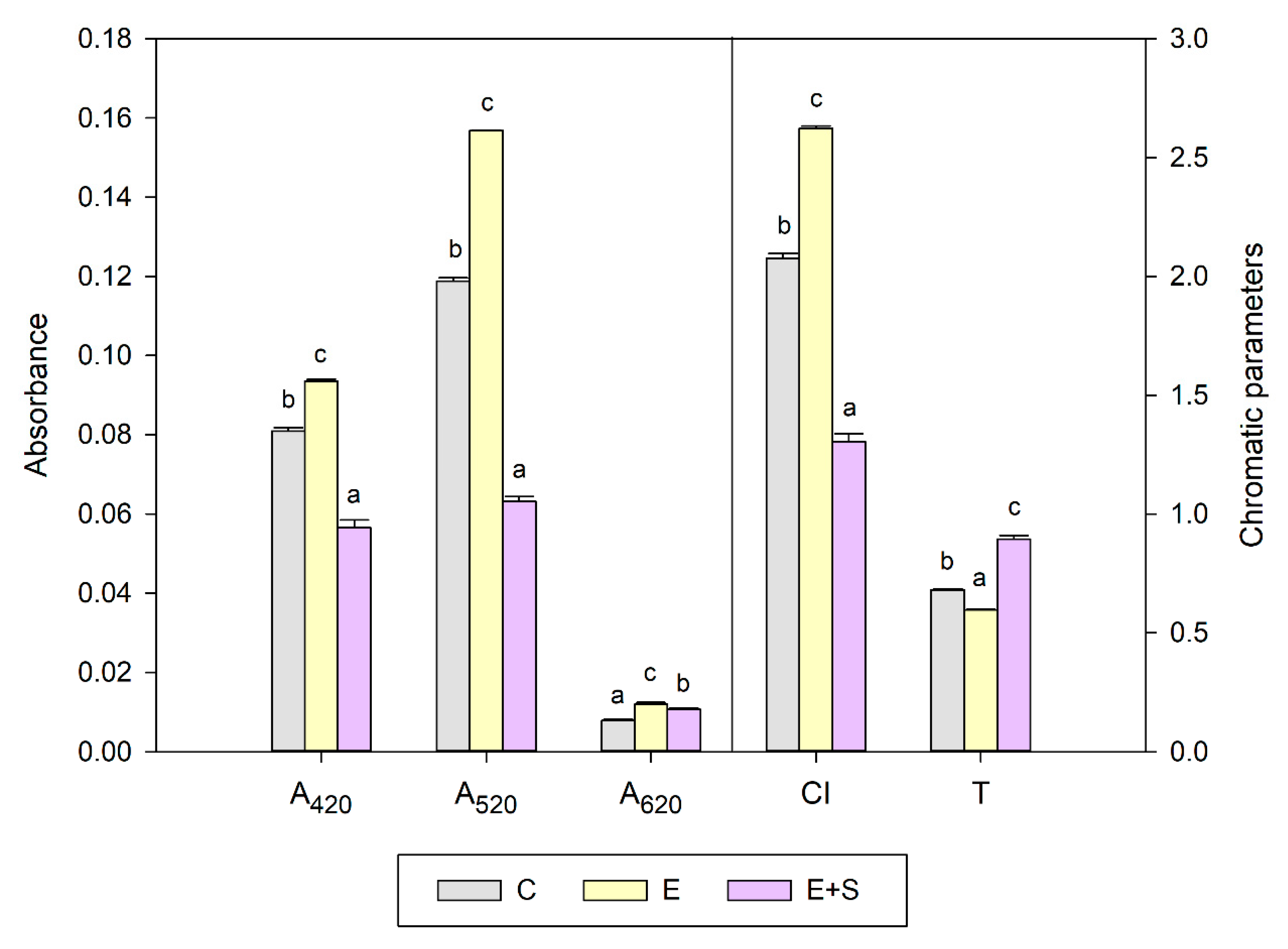 Agronomy 10 01218 g003