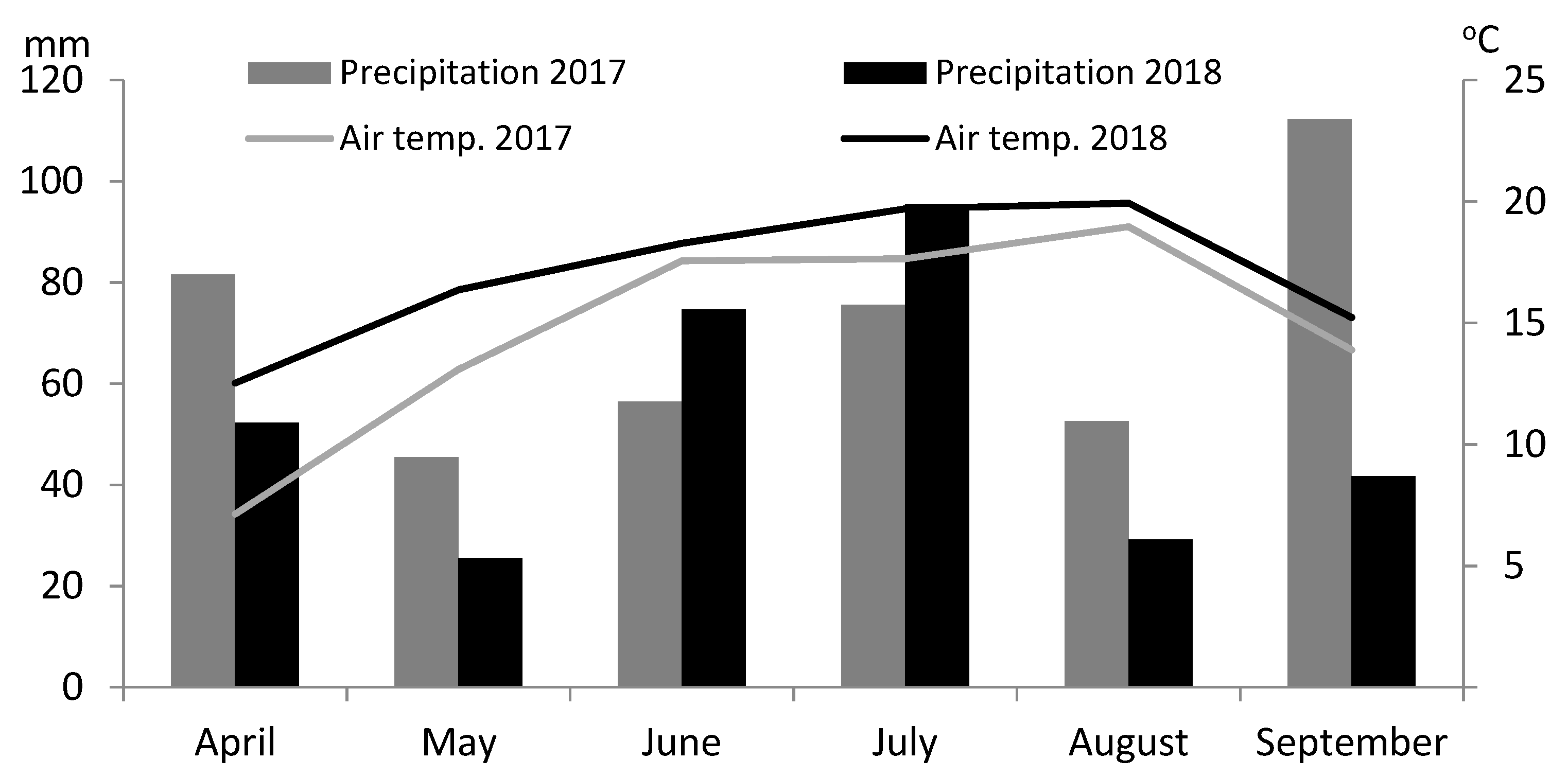 Agronomy 10 01219 g001