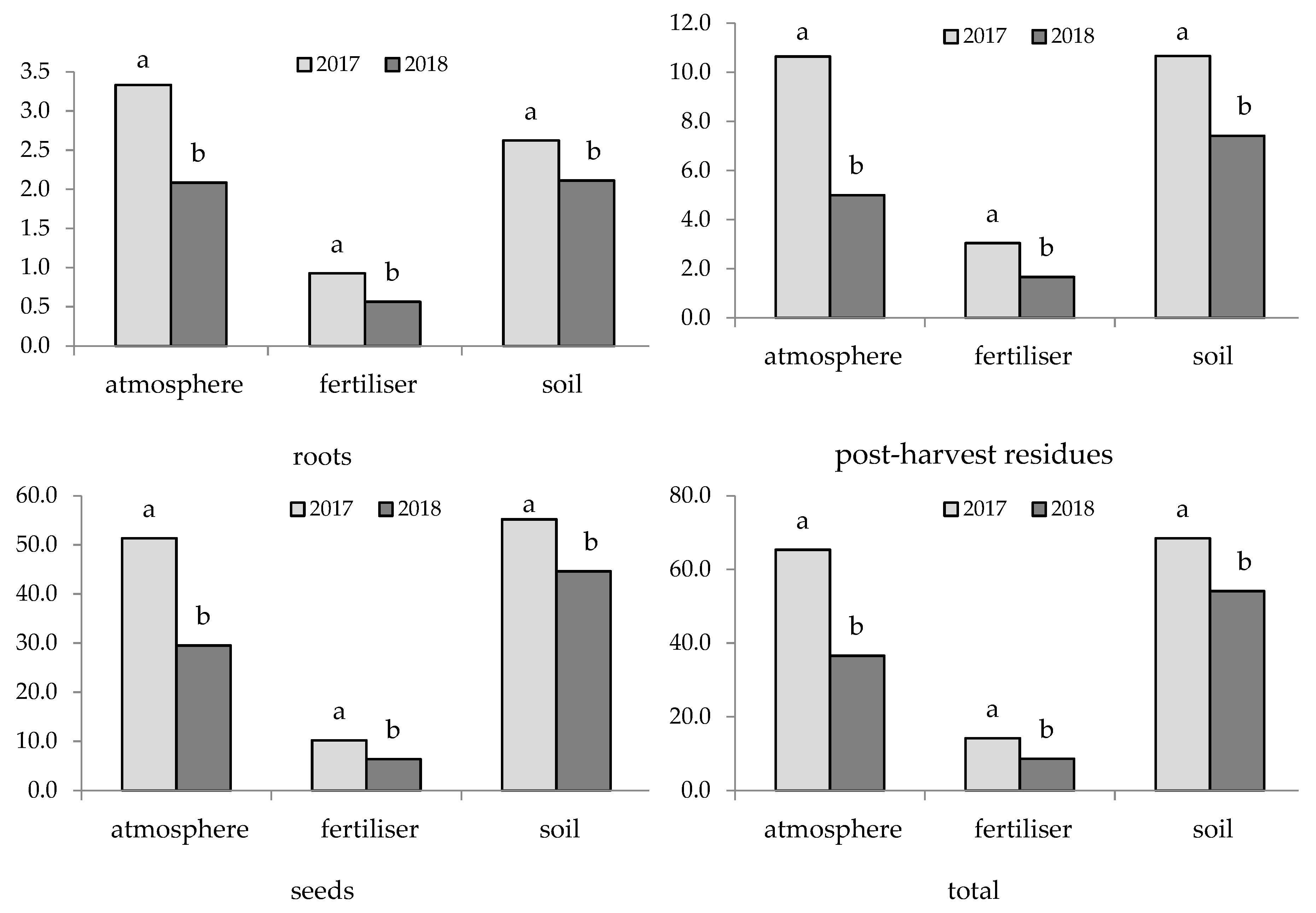 Agronomy 10 01219 g002